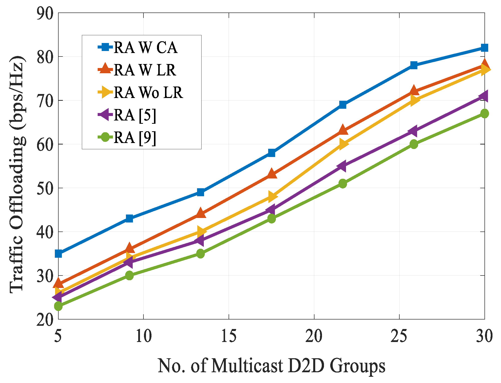 Sensors 20 01128 g010