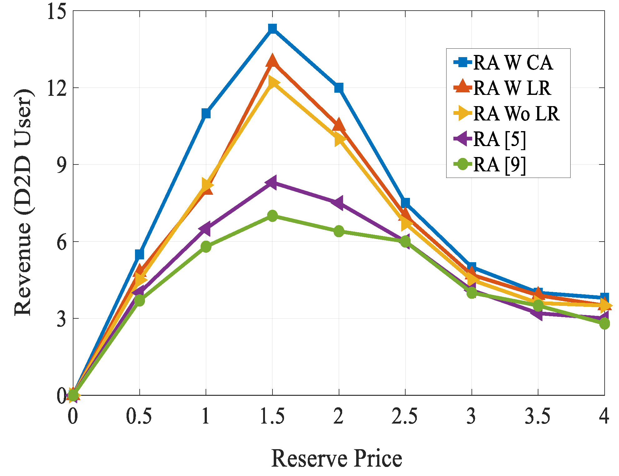 Sensors 20 01128 g012
