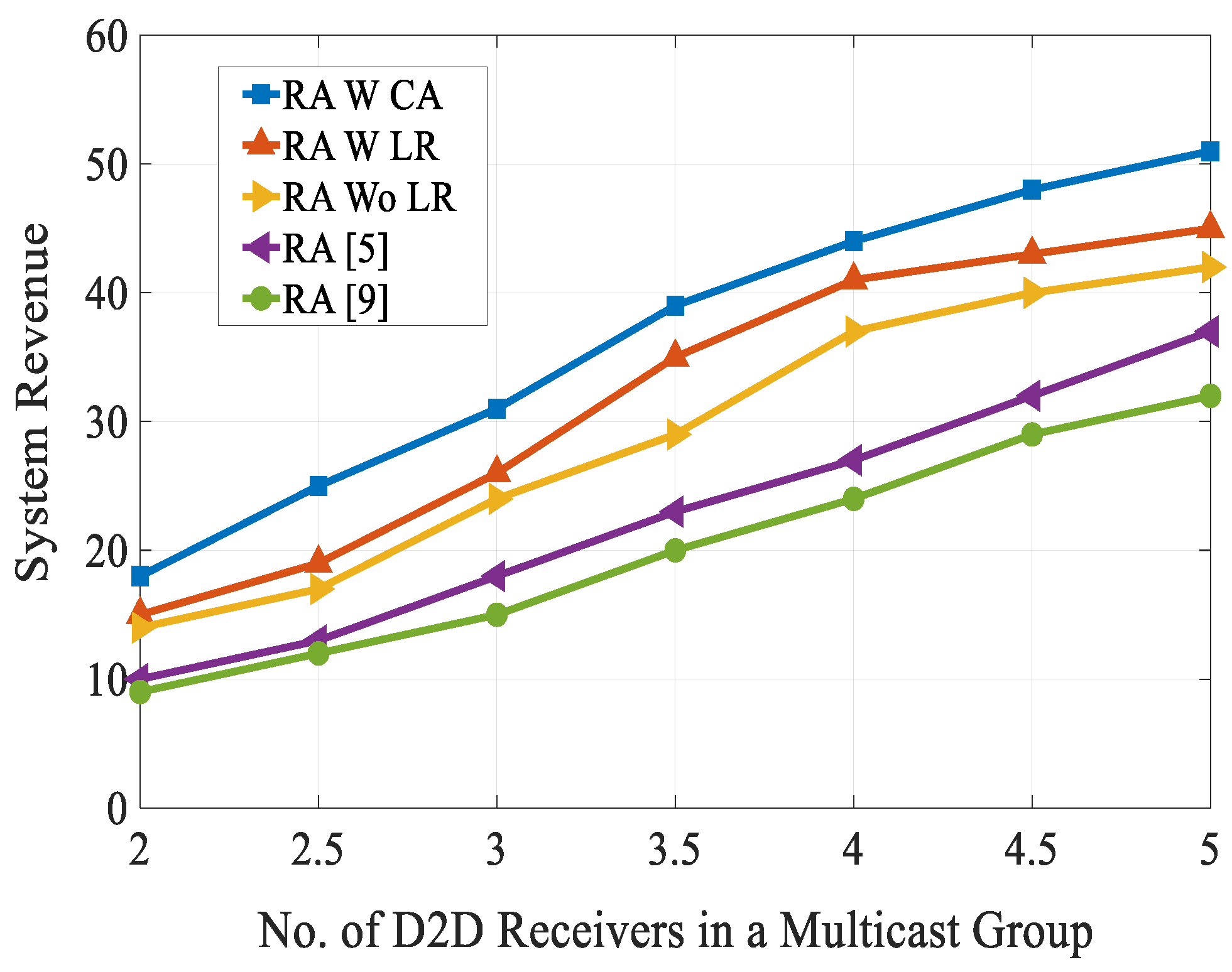 Sensors 20 01128 g013