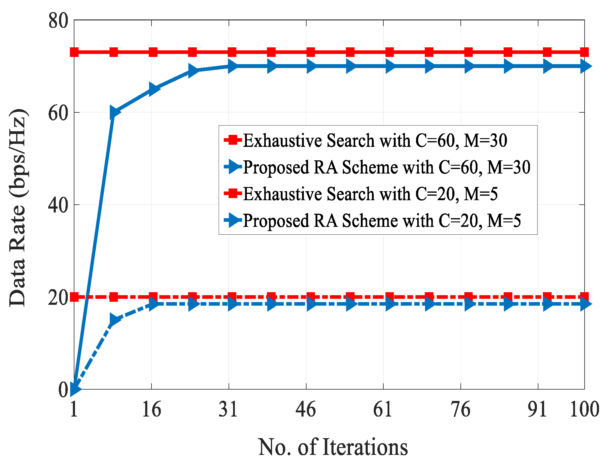 Sensors 20 01128 g014