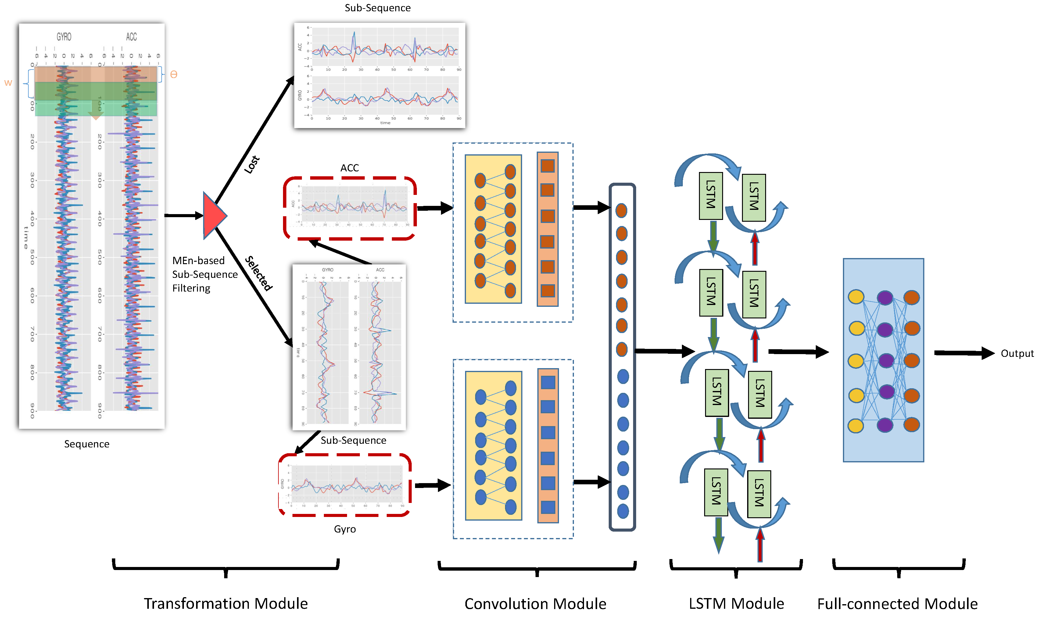 Sensors 20 01134 g001