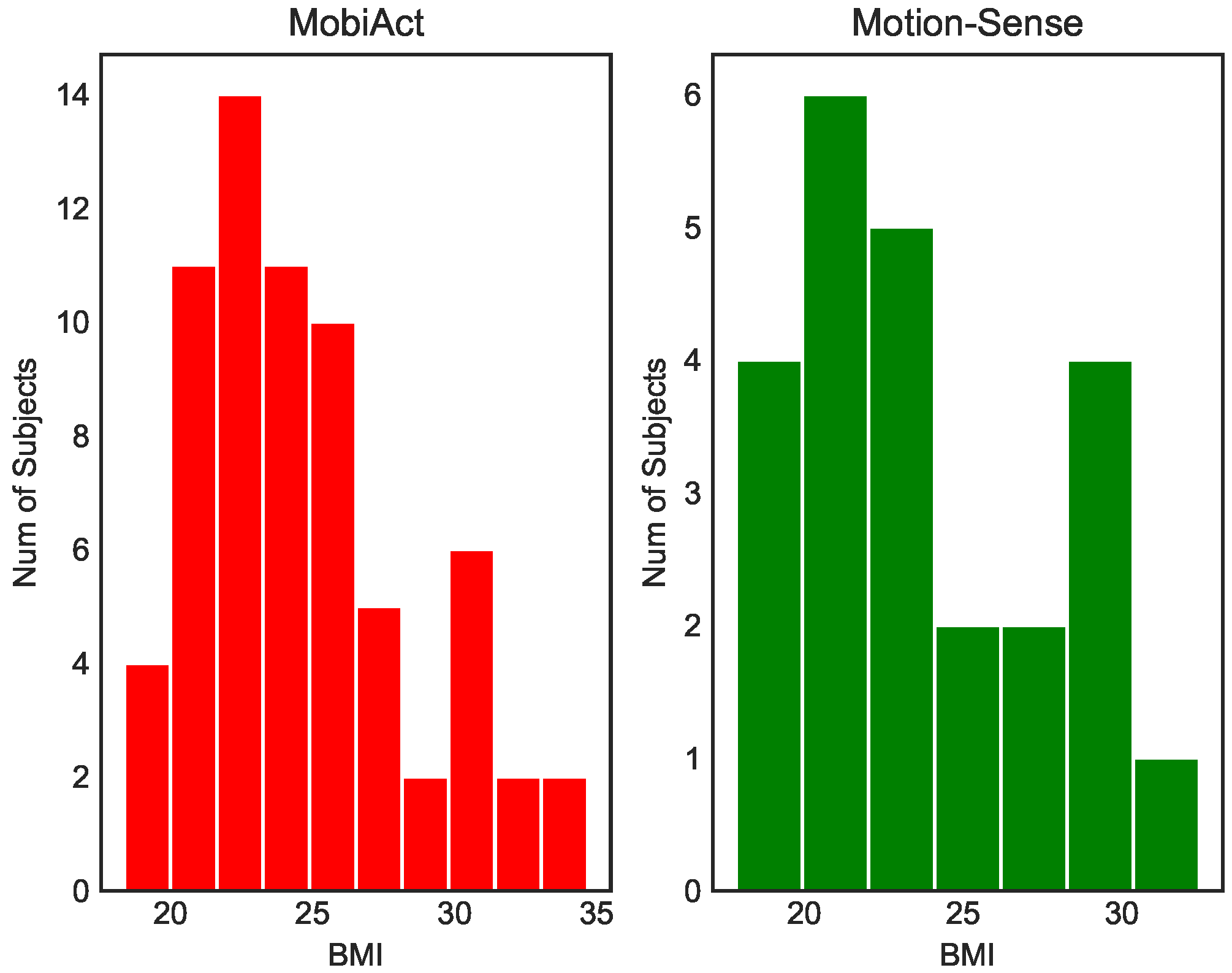 Sensors 20 01134 g002