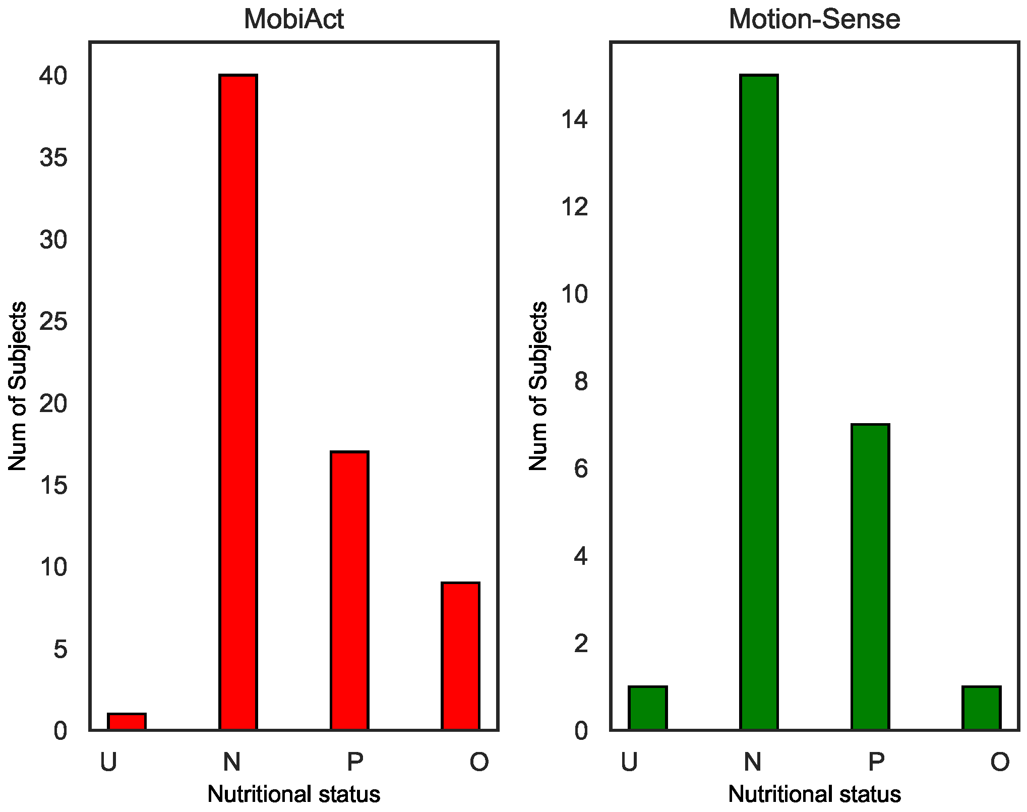 Sensors 20 01134 g003