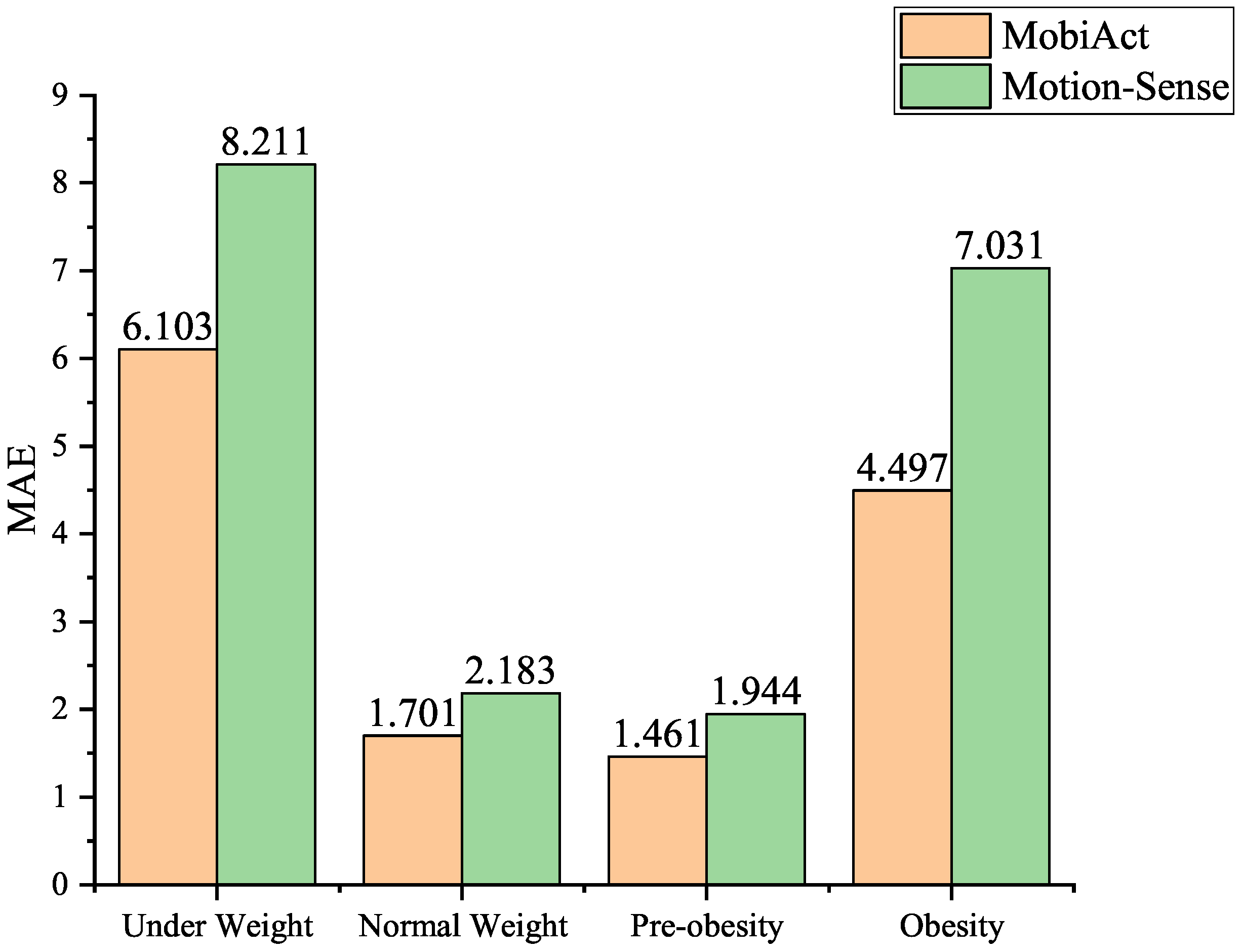 Sensors 20 01134 g004