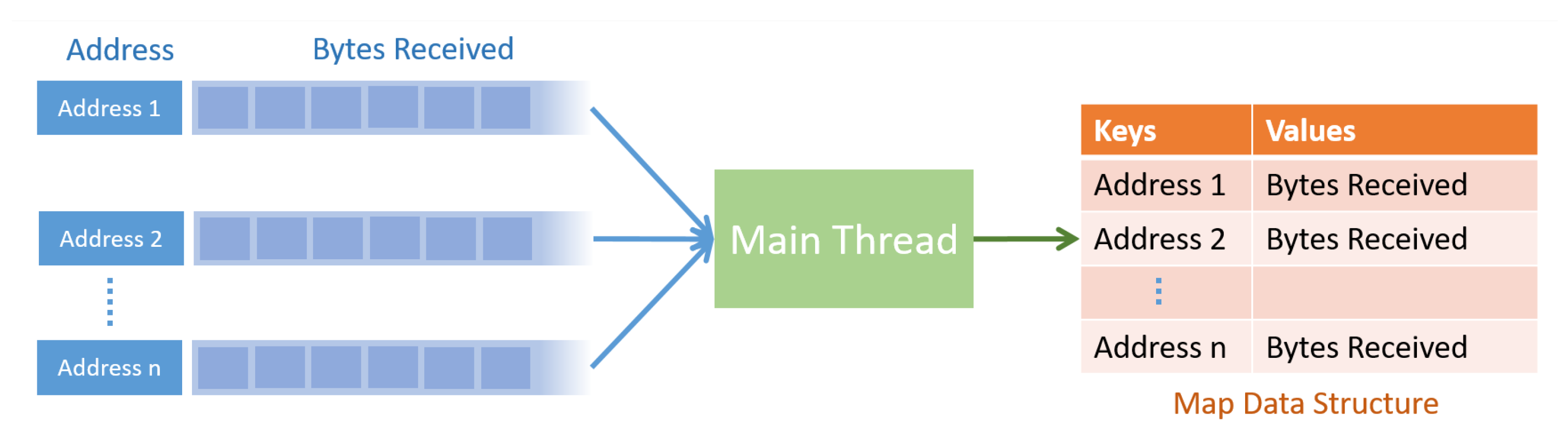 Sensors 20 01136 g009