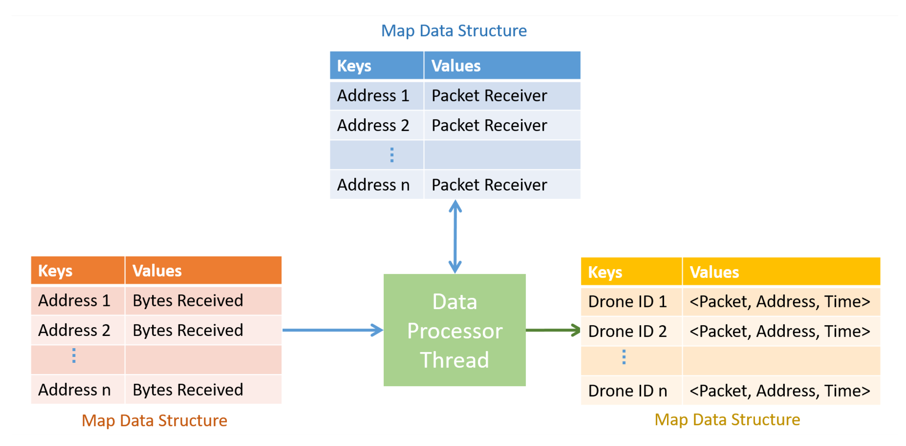 Sensors 20 01136 g010