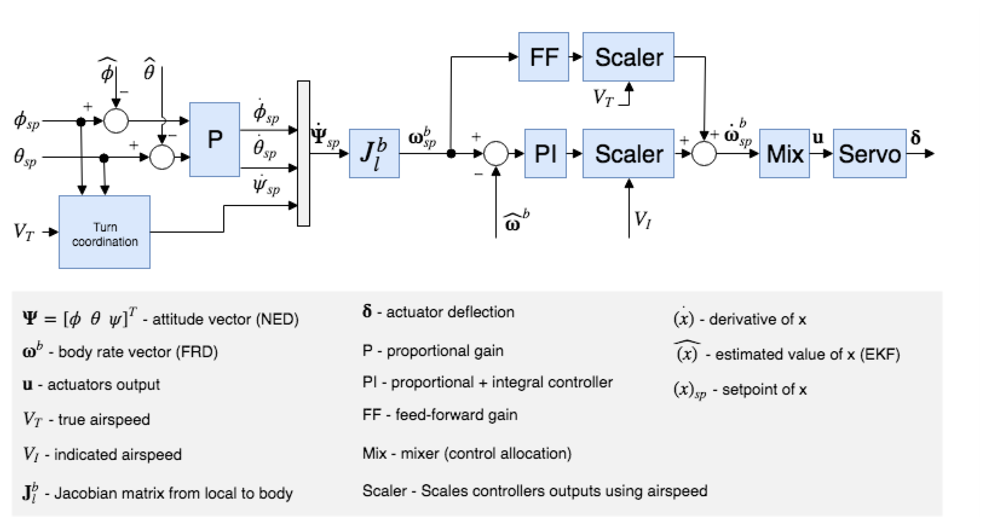 Sensors 20 01136 g012