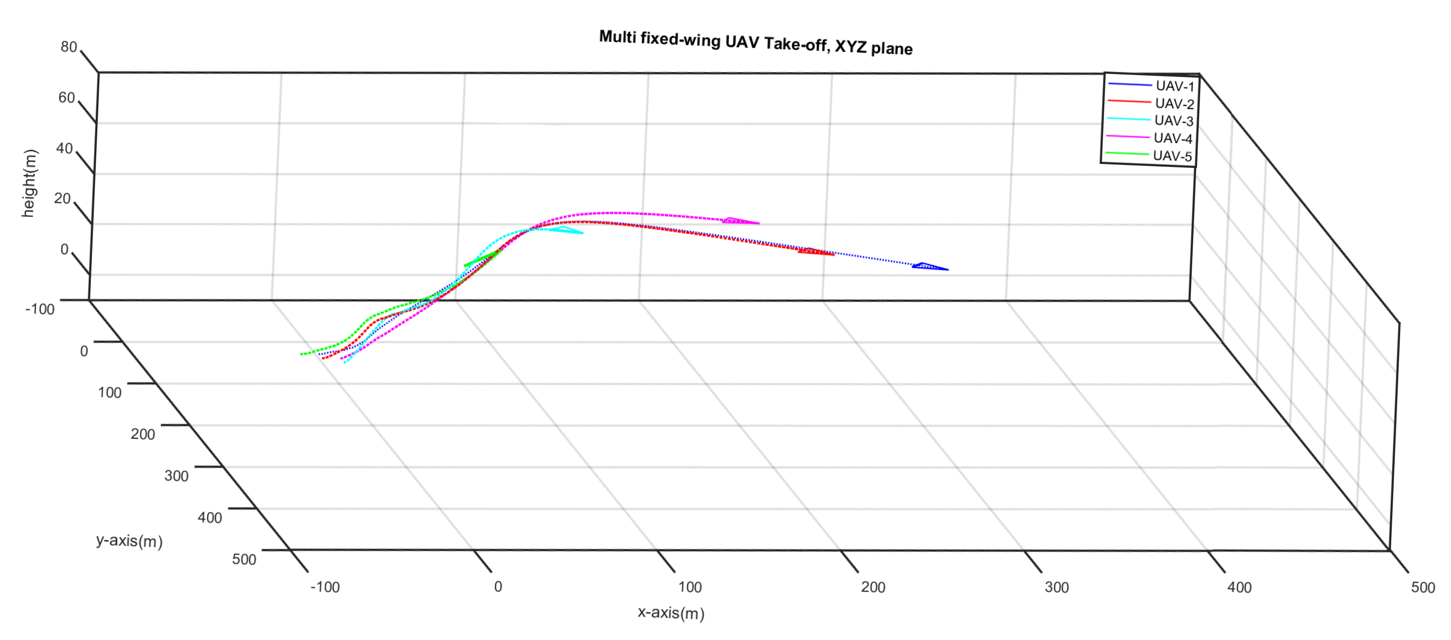 Sensors 20 01136 g015