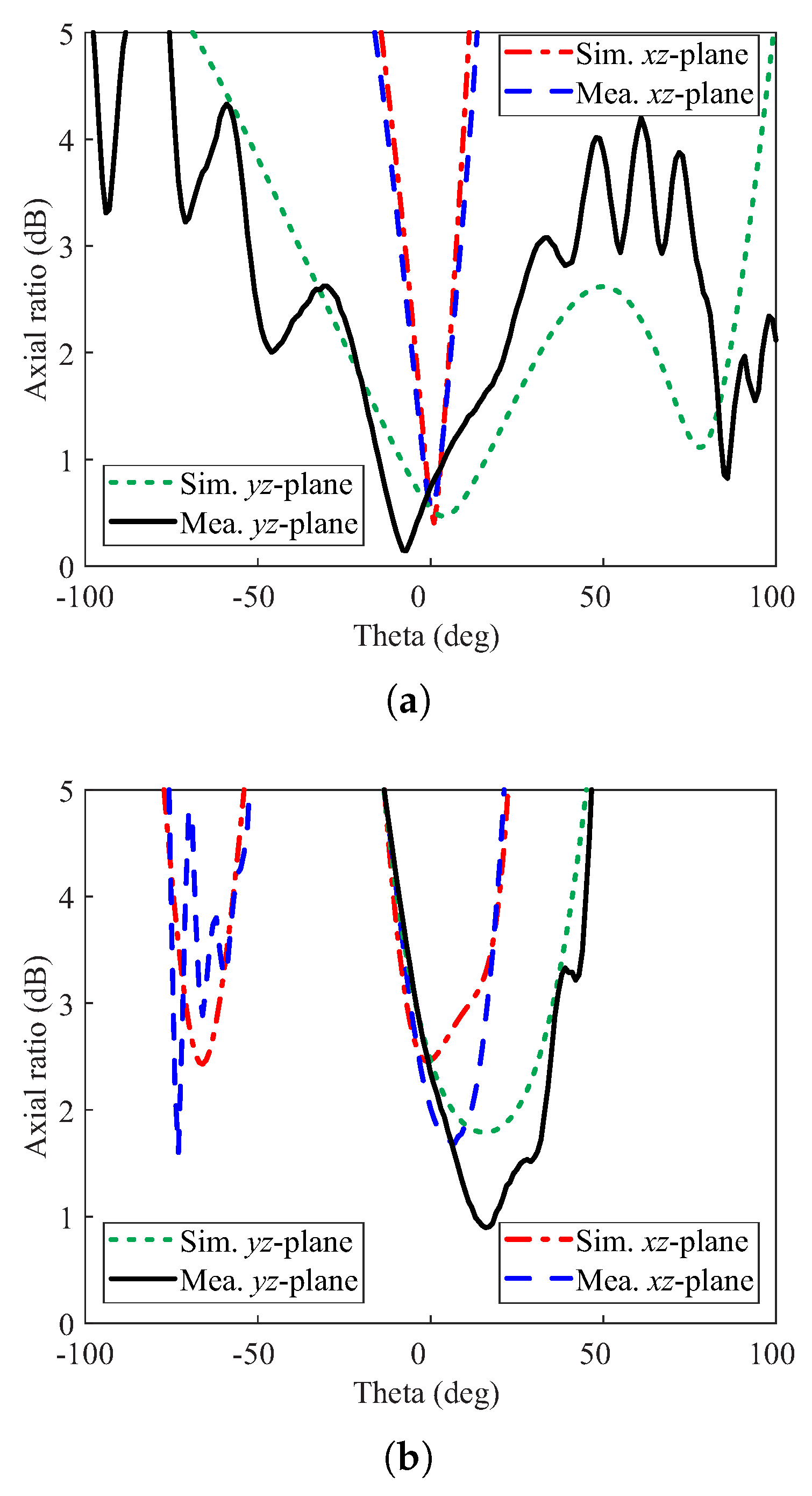 Sensors 20 01137 g011