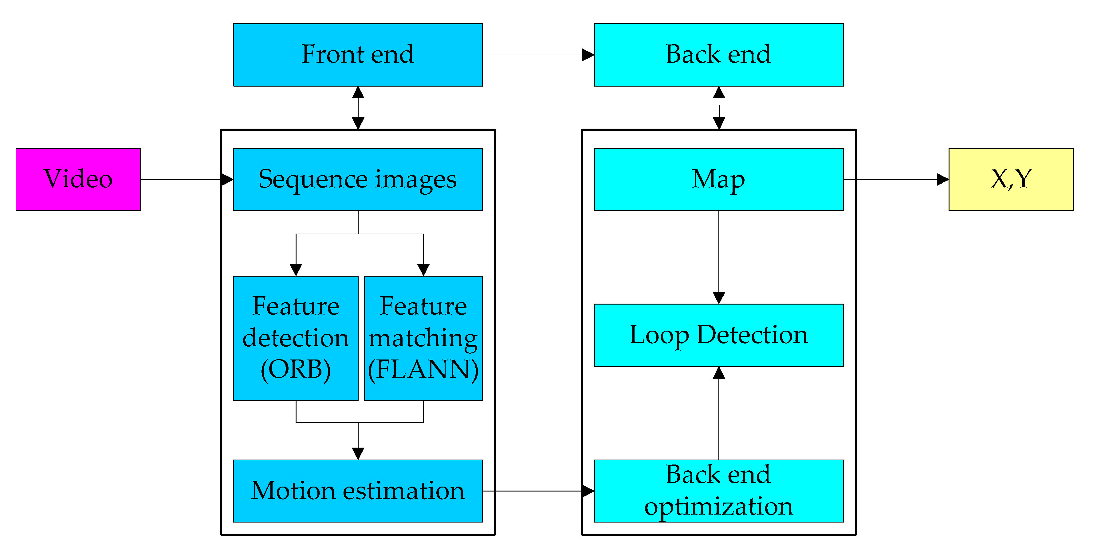 Sensors 20 01139 g003