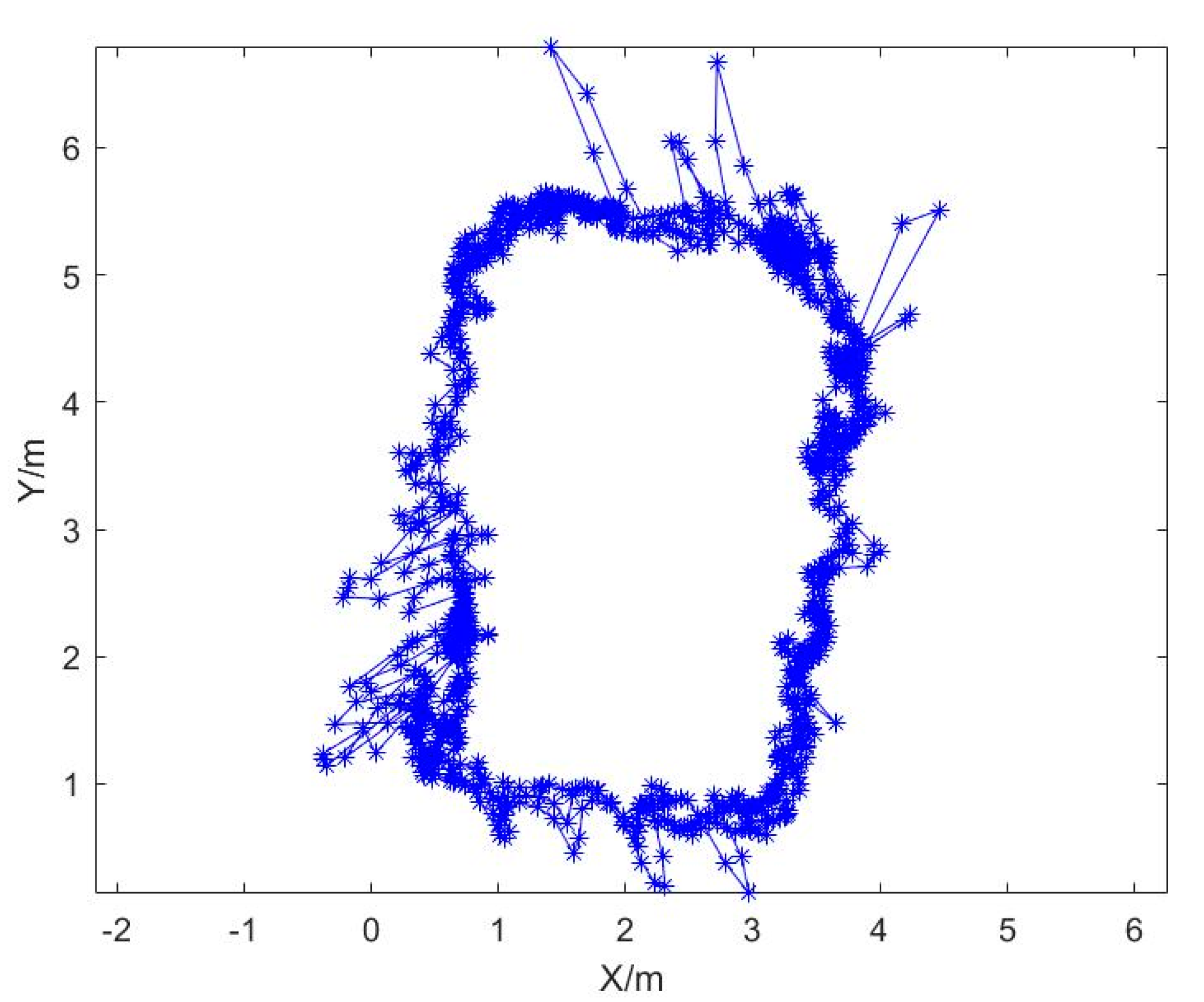 Sensors 20 01139 g006