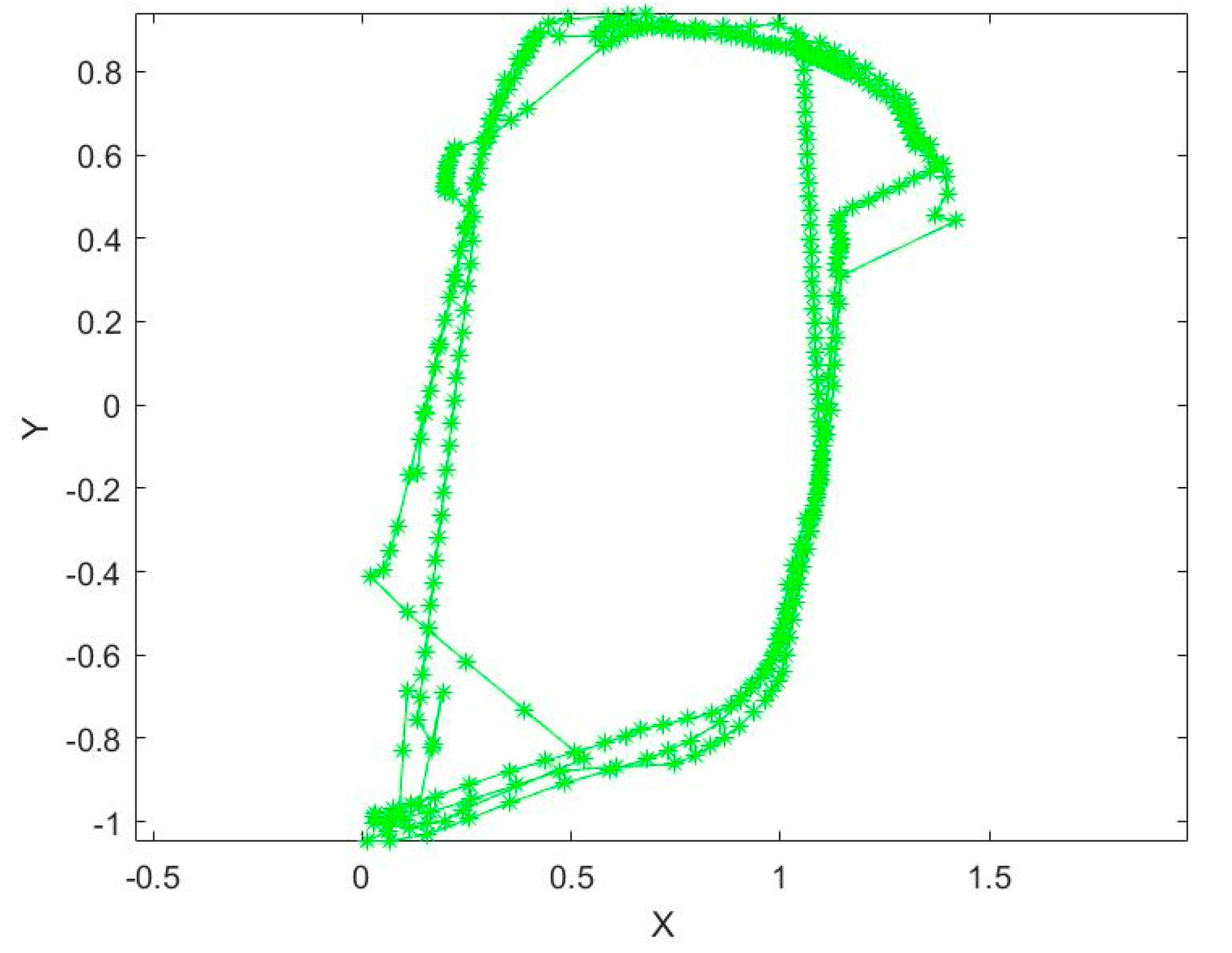 Sensors 20 01139 g007