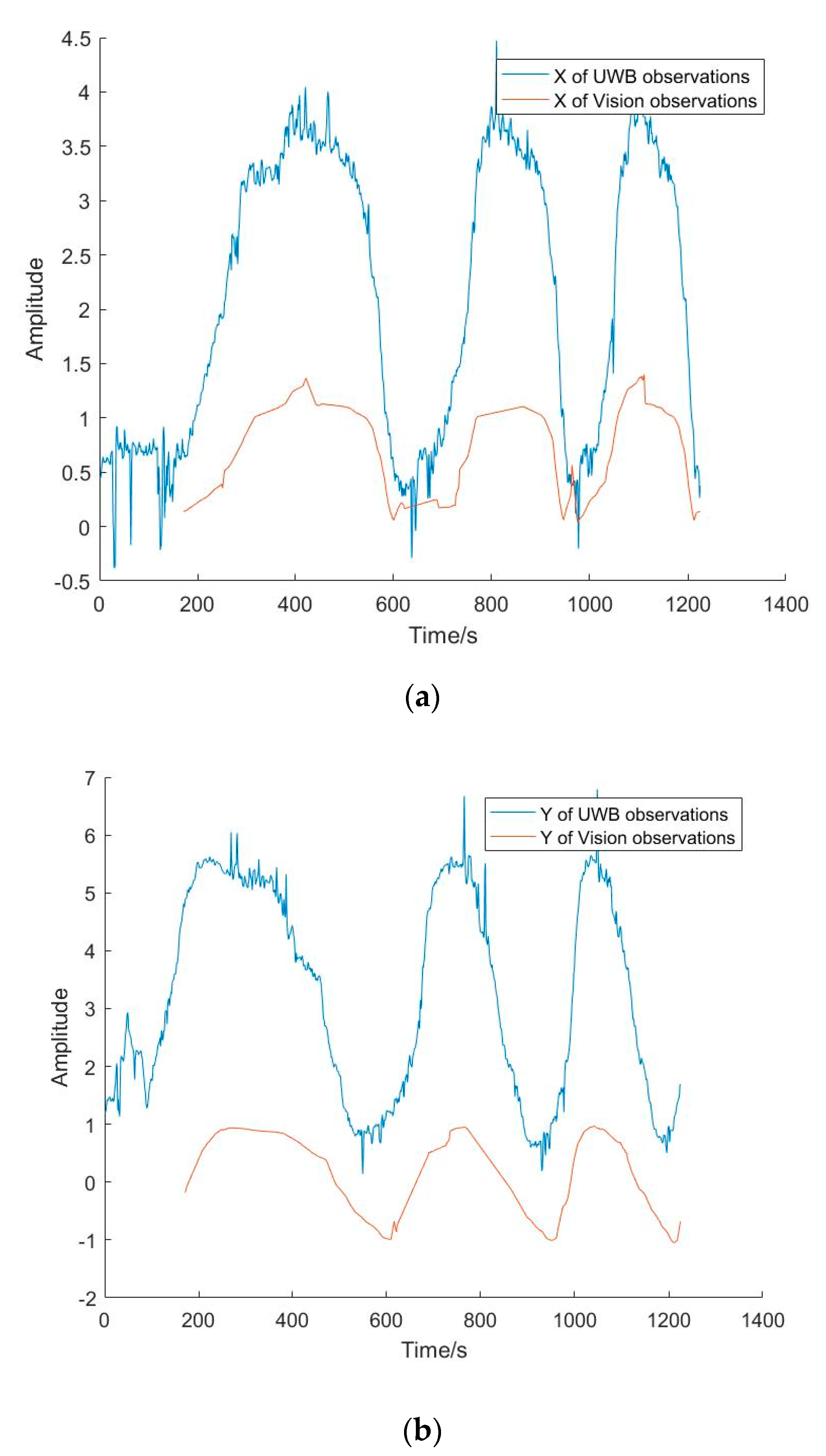 Sensors 20 01139 g008