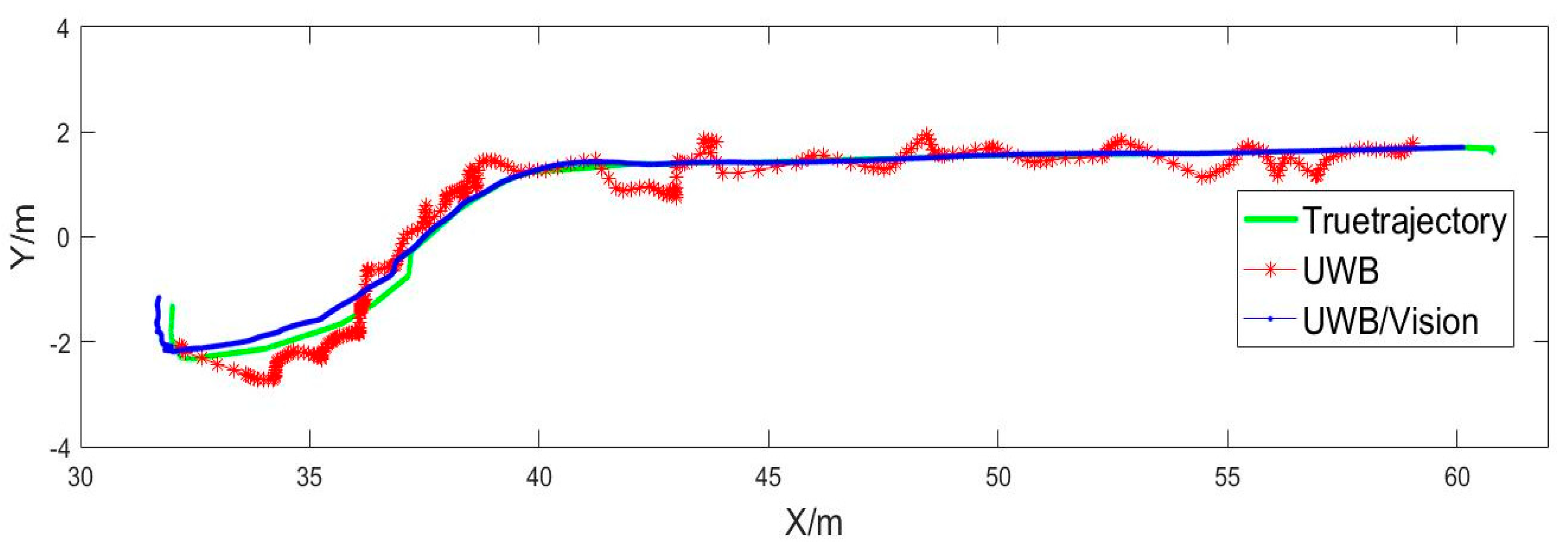 Sensors 20 01139 g014
