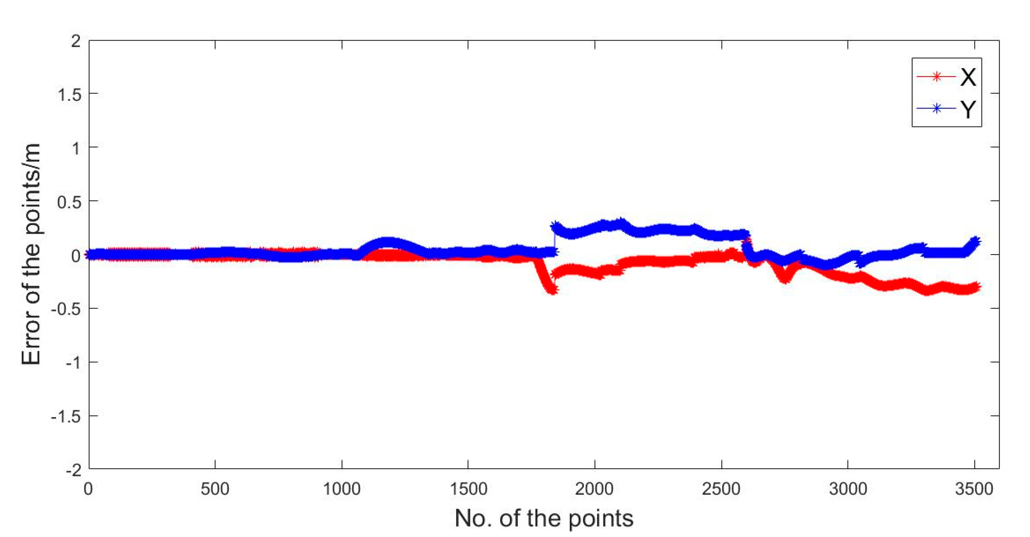 Sensors 20 01139 g016