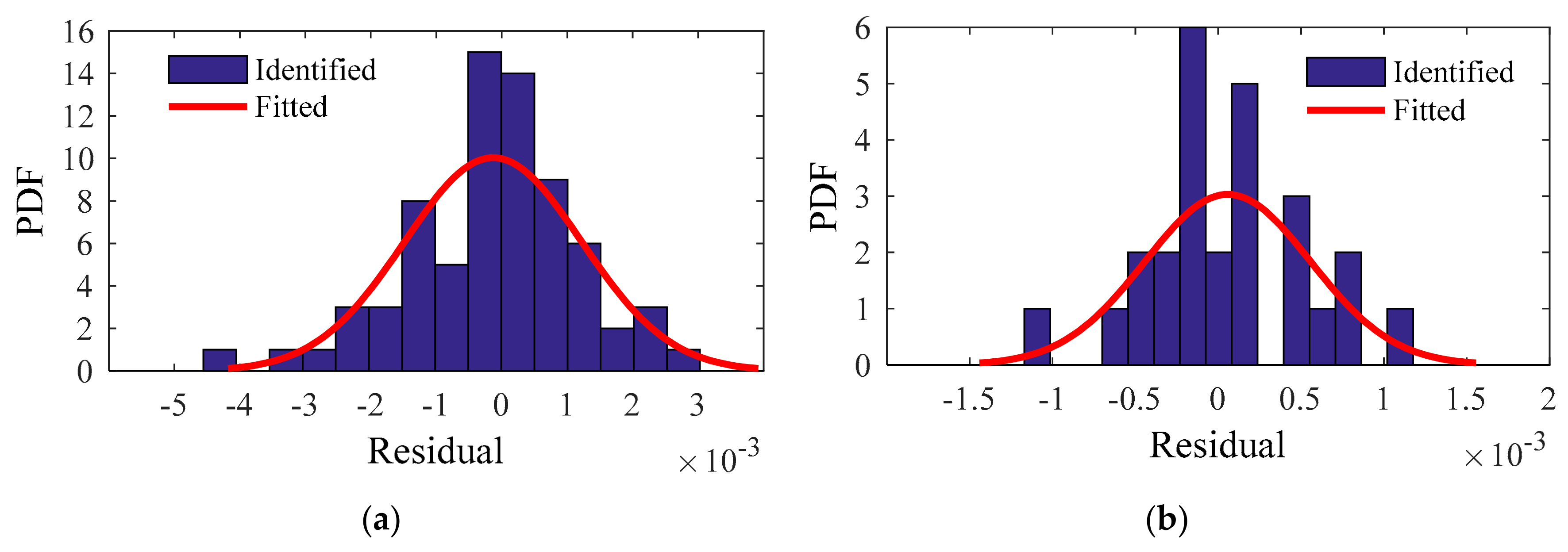 Sensors 20 01143 g020 Sensors 20 01143 g020