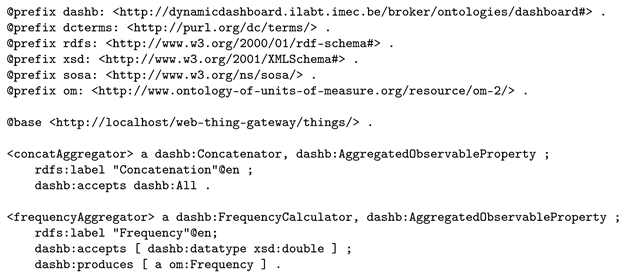 Sensors 20 01152 i005 Sensors 20 01152 i005