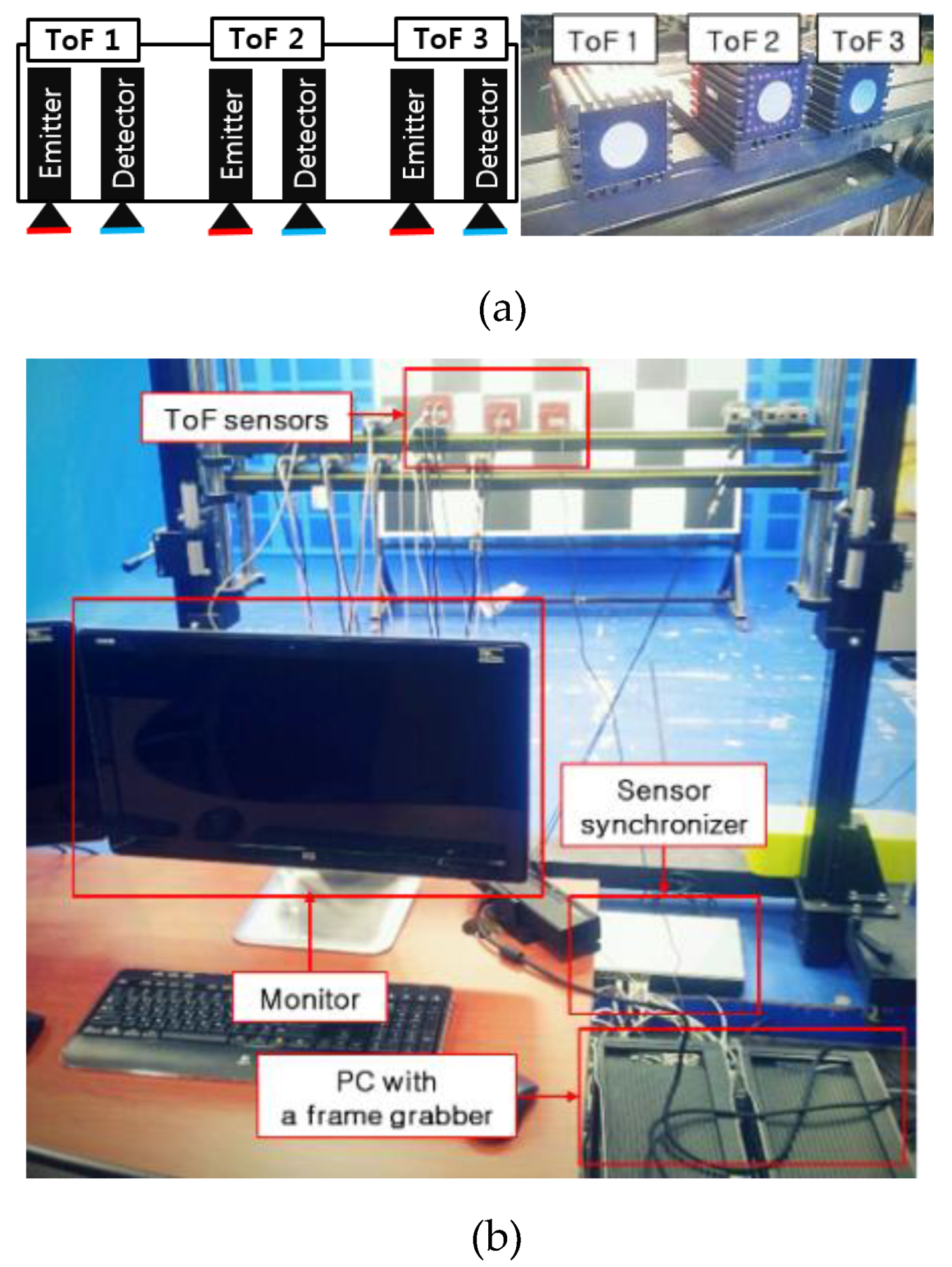 Sensors 20 01156 g004