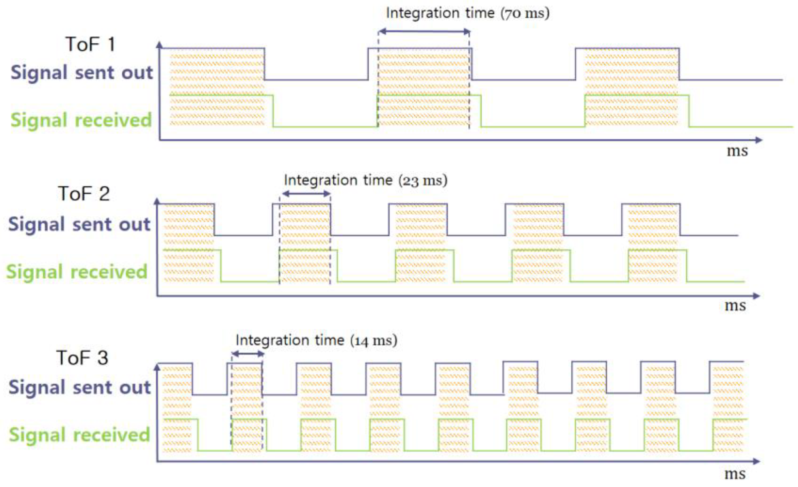 Sensors 20 01156 g005