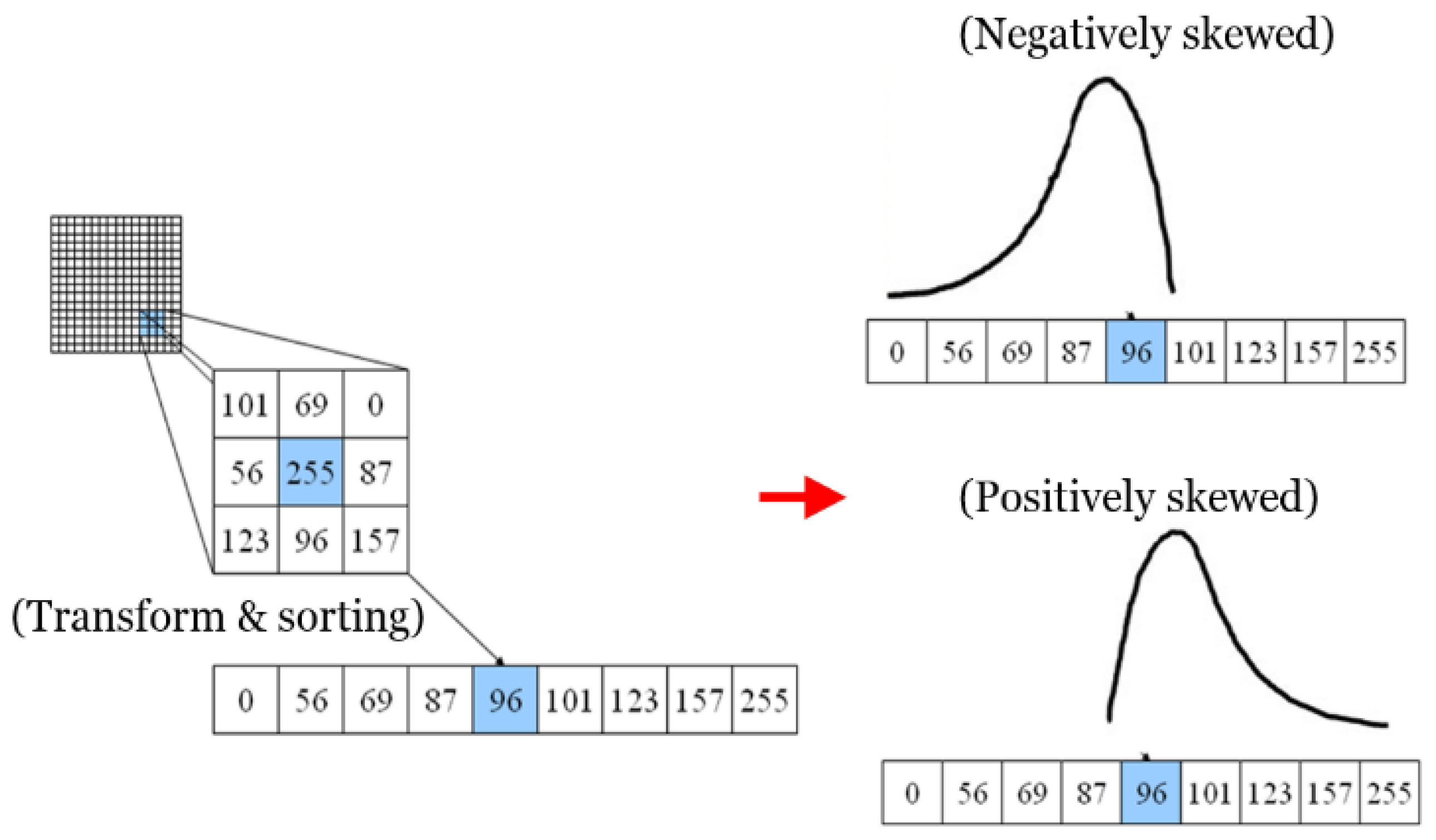Sensors 20 01156 g008