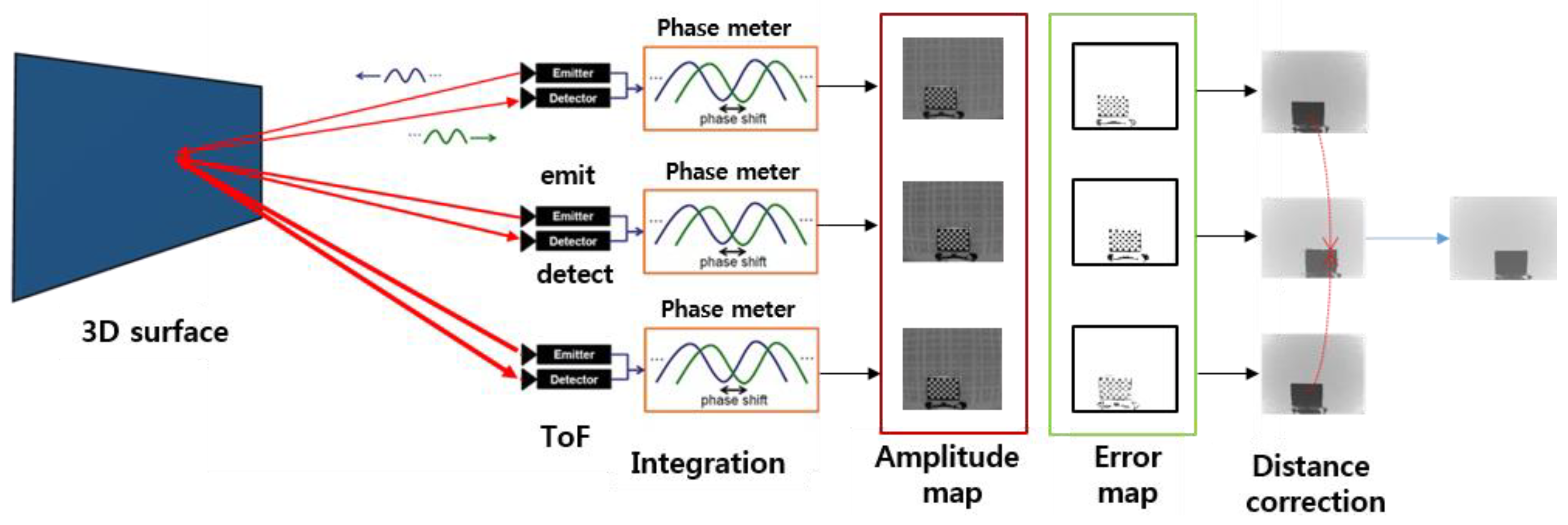 Sensors 20 01156 g009