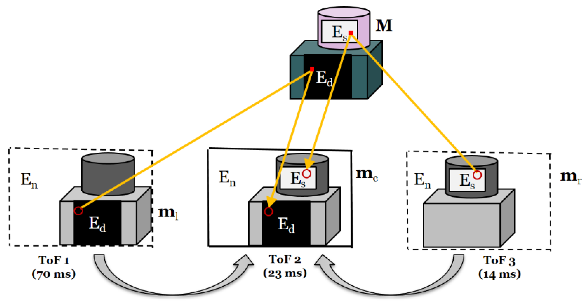 Sensors 20 01156 g011