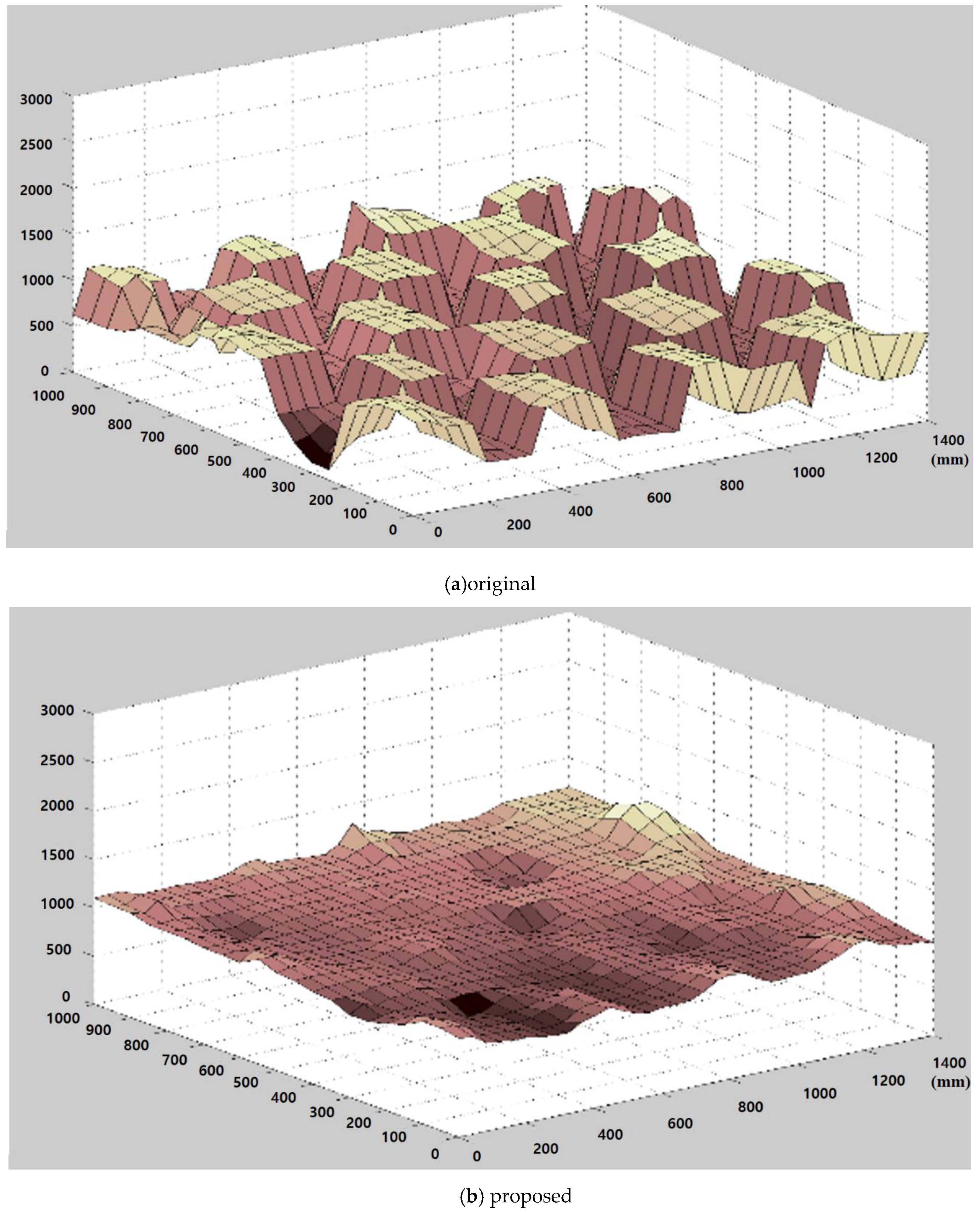 Sensors 20 01156 g014
