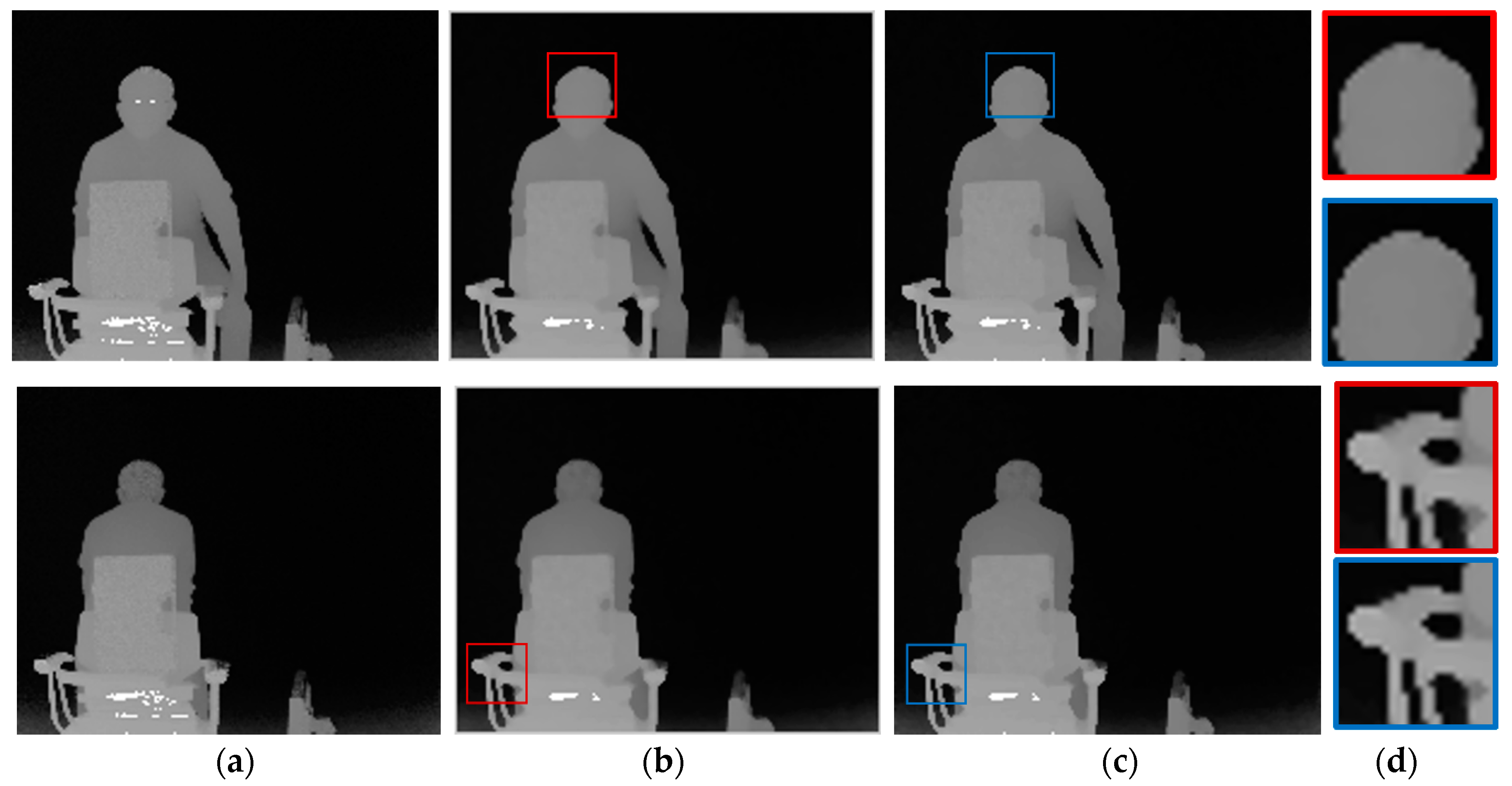 Sensors 20 01156 g017