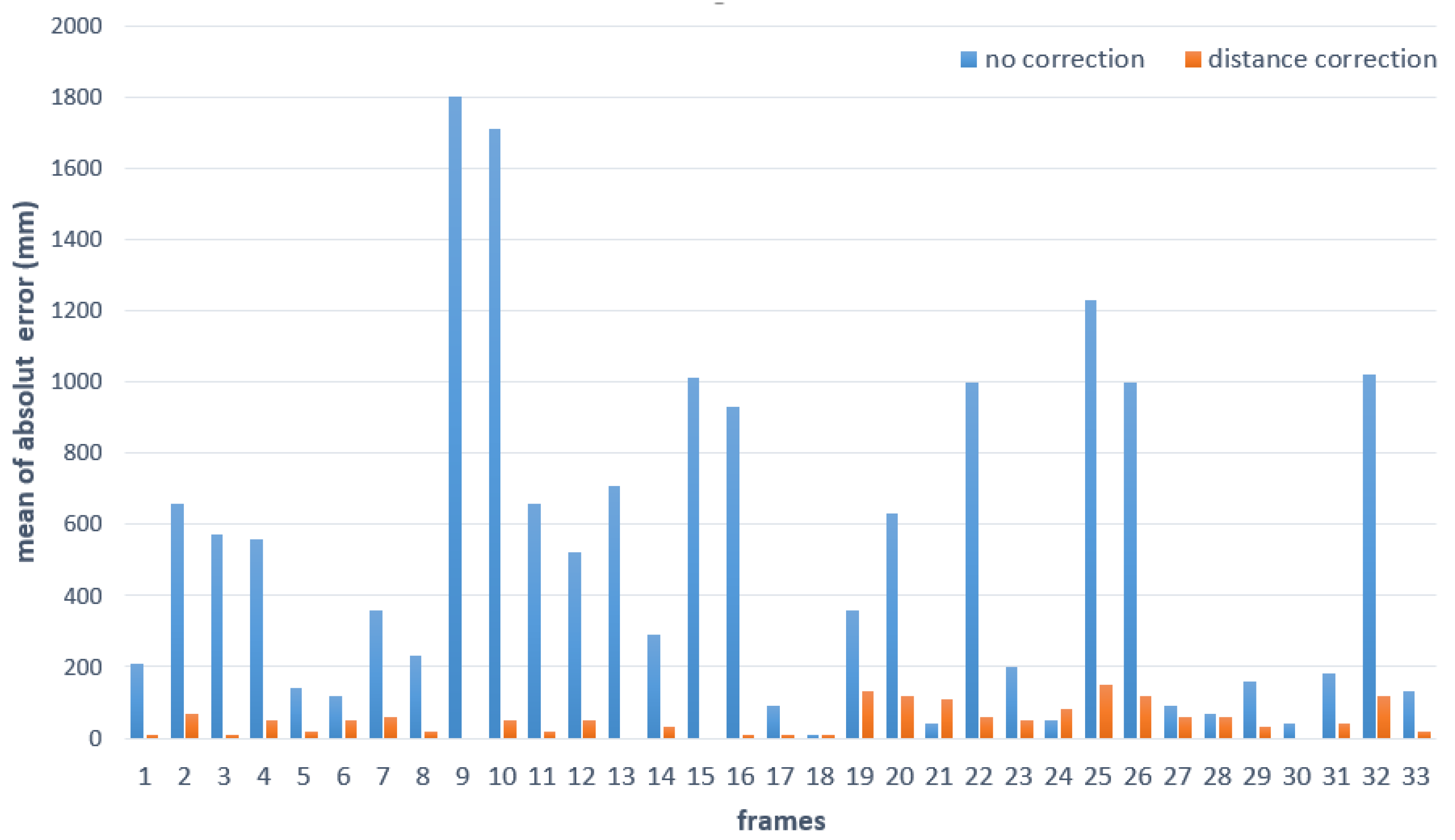 Sensors 20 01156 g018