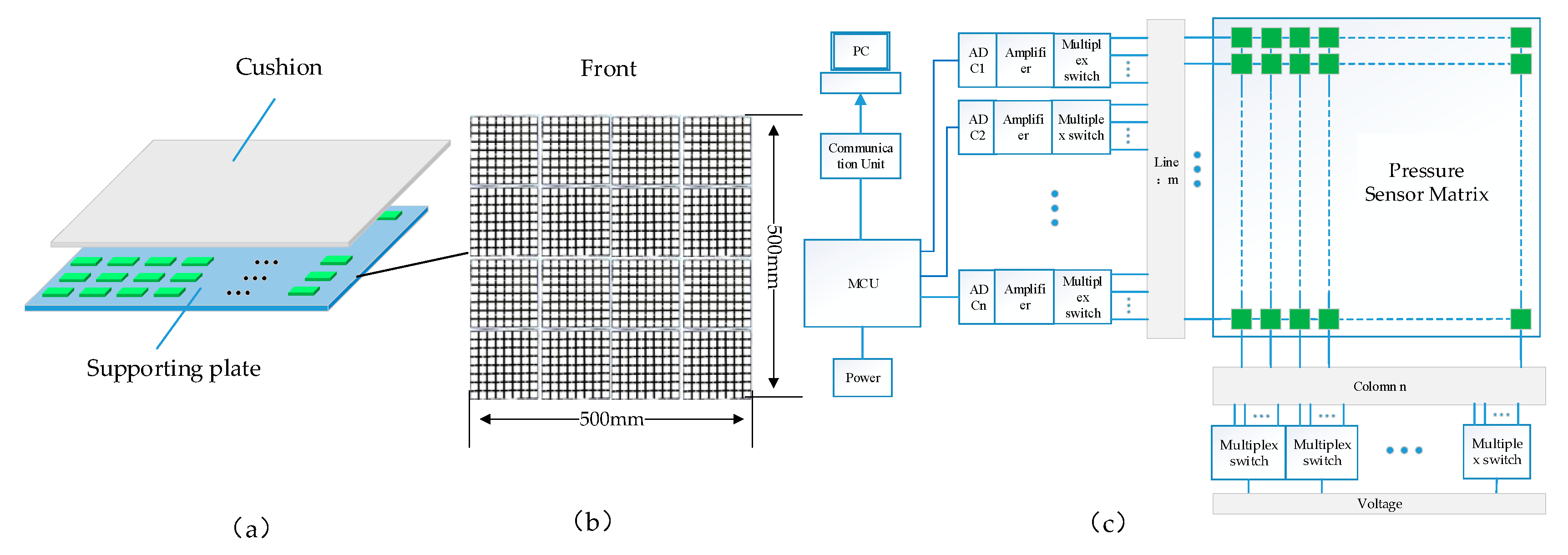 Sensors 20 01158 g003