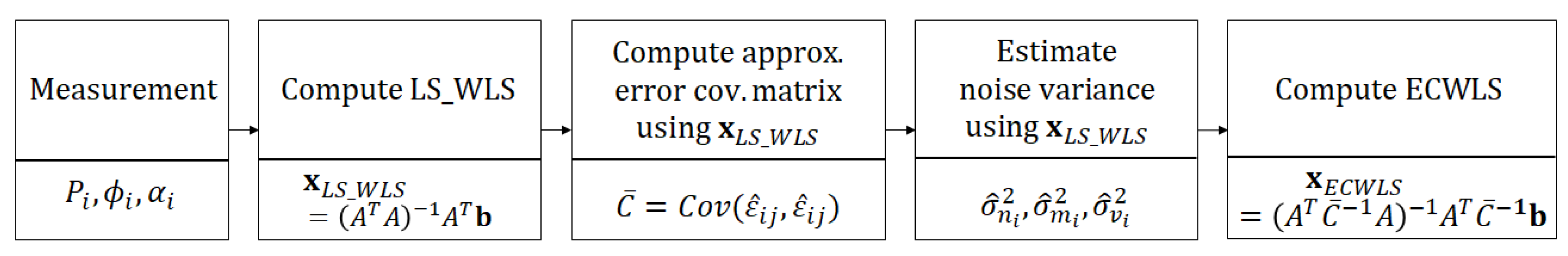 Sensors 20 01159 g002 Sensors 20 01159 g002
