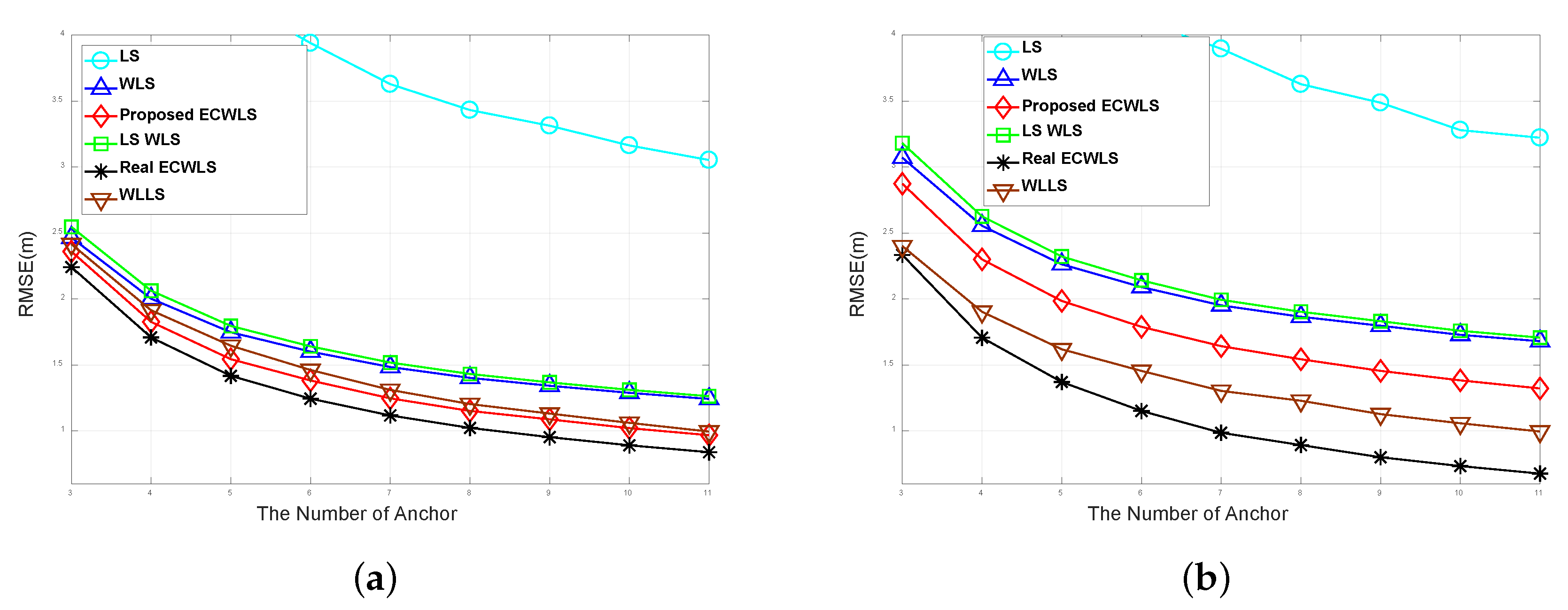 Sensors 20 01159 g004 Sensors 20 01159 g004
