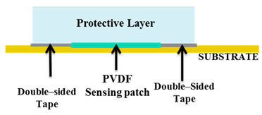 Sensors 20 01160 i001 Sensors 20 01160 i001