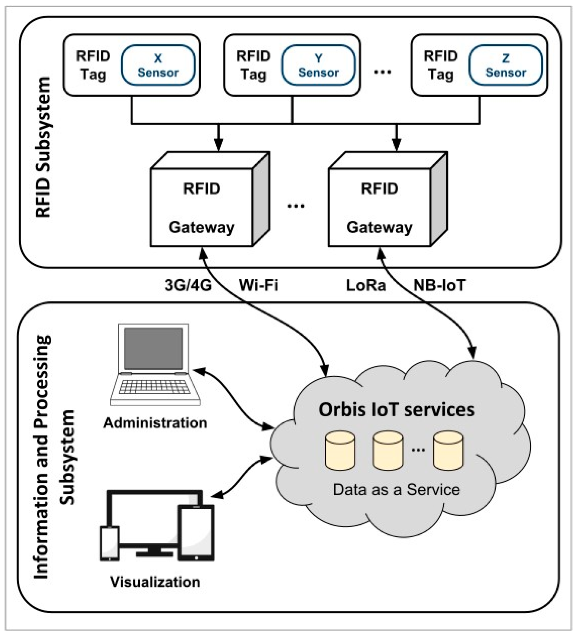 Sensors 20 01163 g001