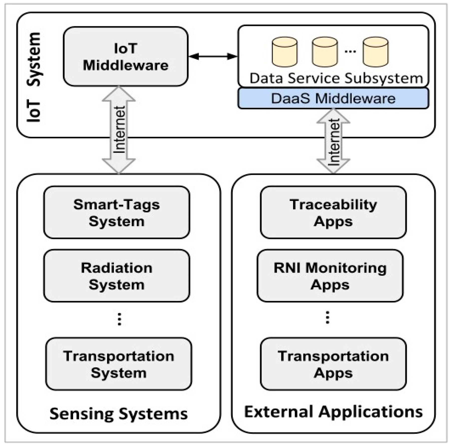 Sensors 20 01163 g002