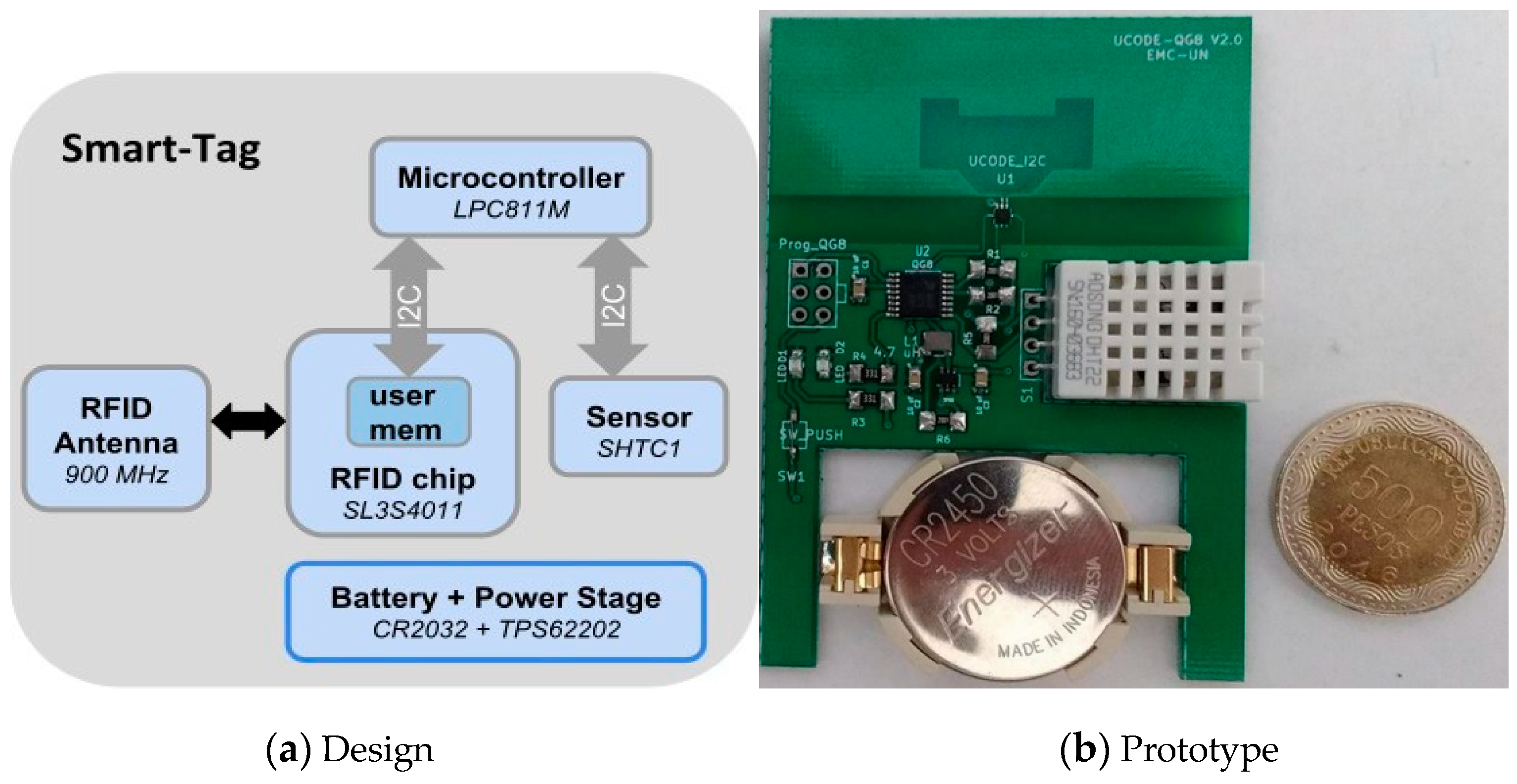 Sensors 20 01163 g003