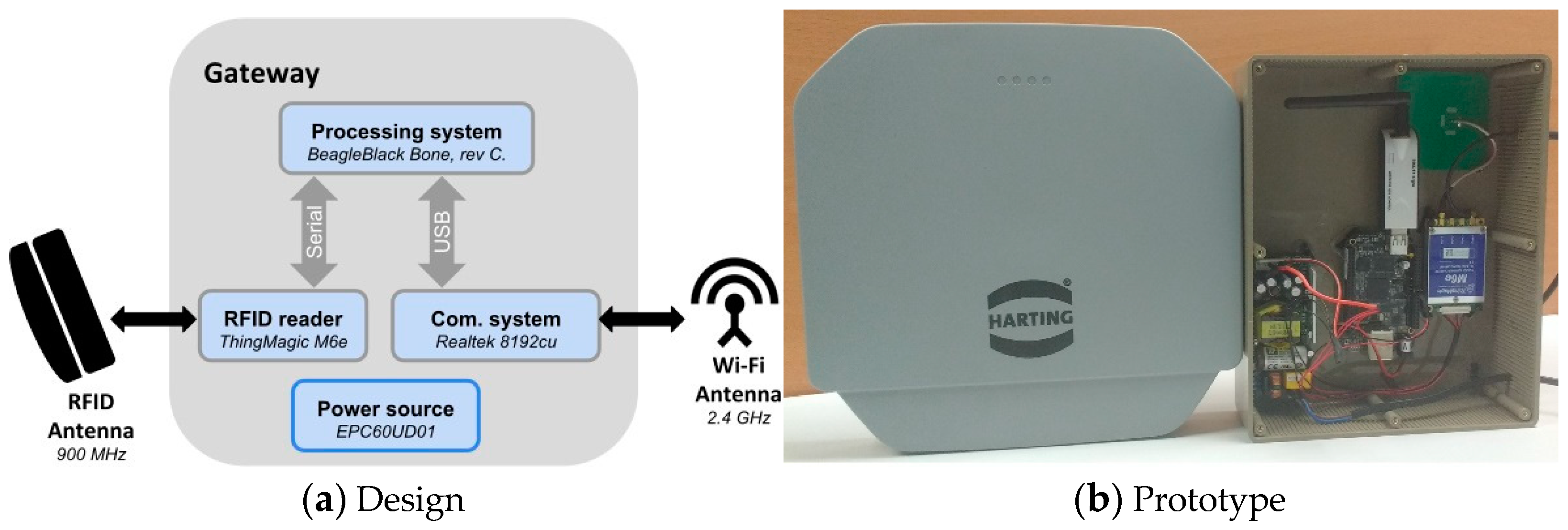 Sensors 20 01163 g004