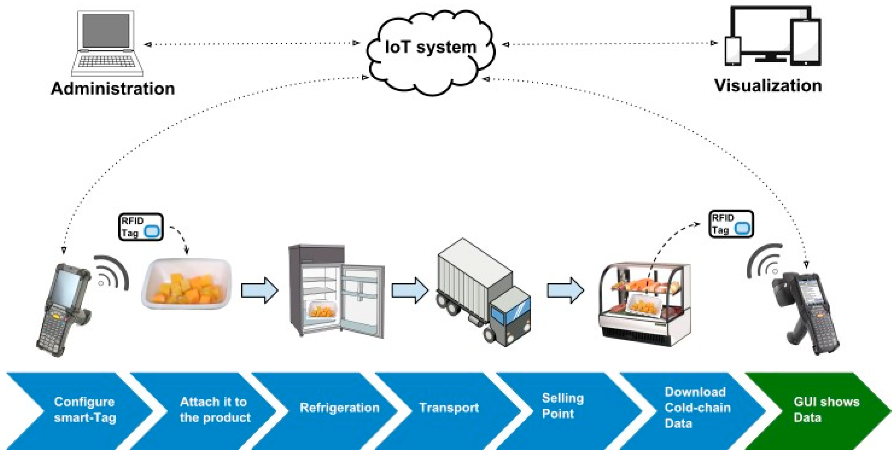 Sensors 20 01163 g005