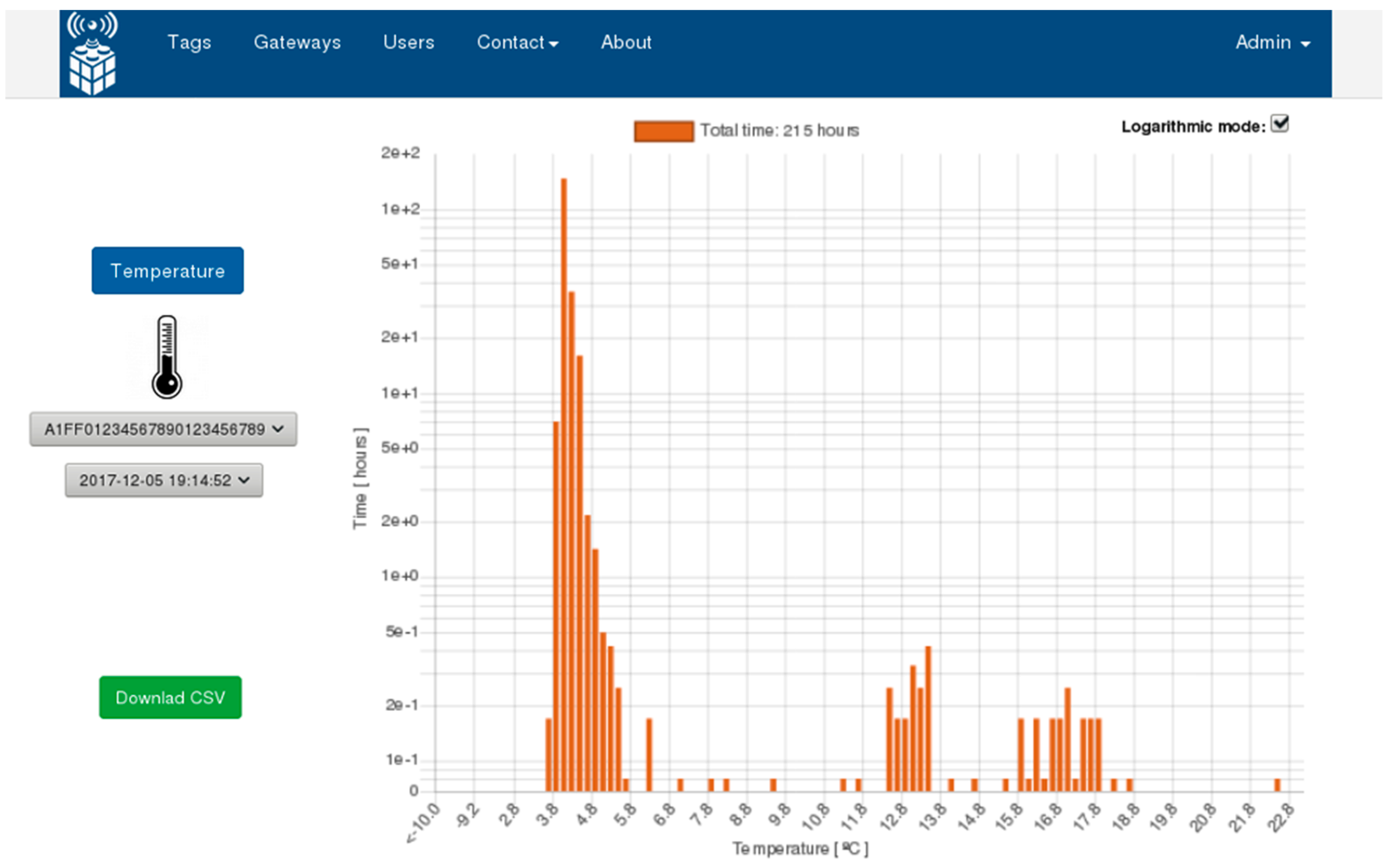 Sensors 20 01163 g007