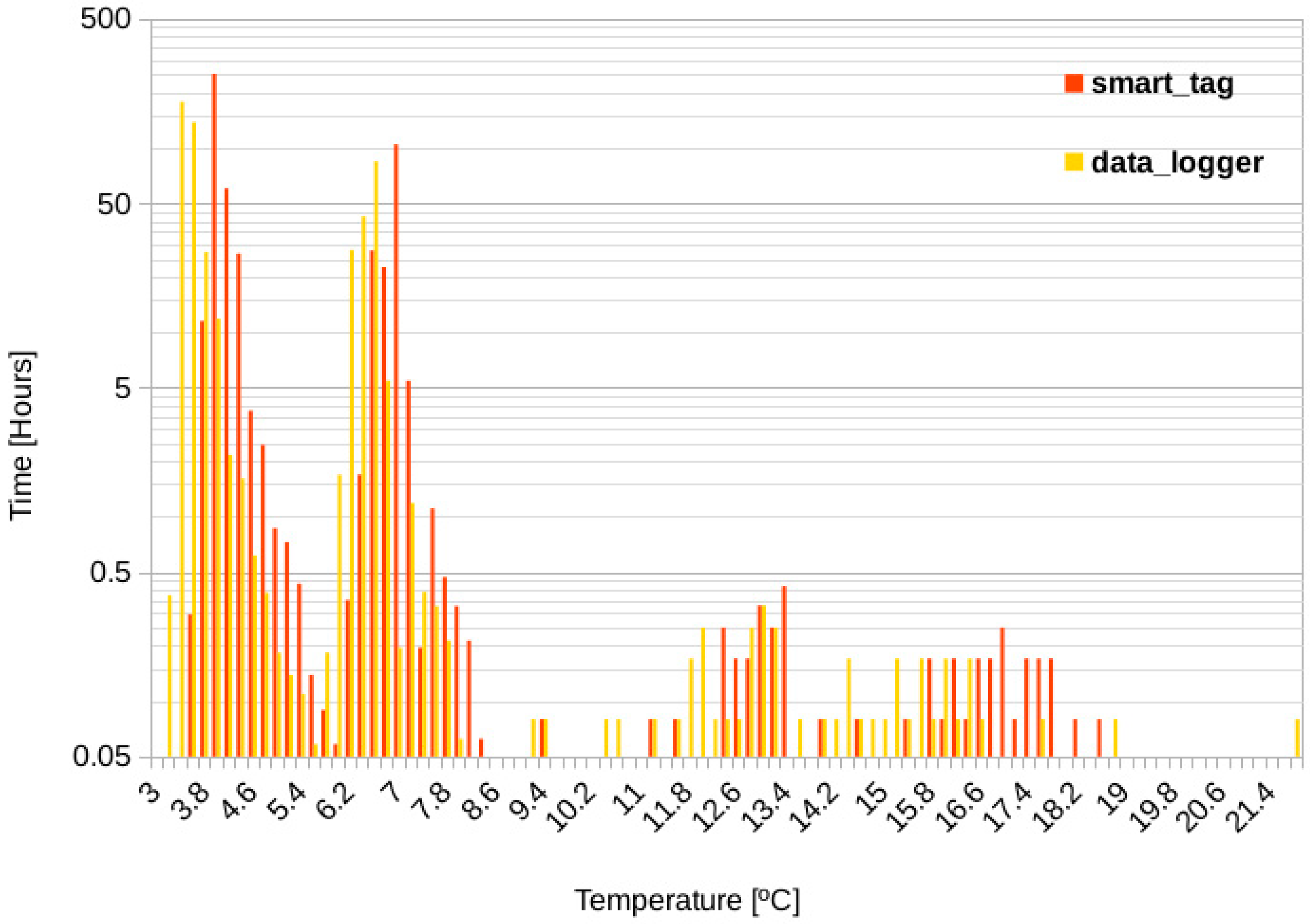 Sensors 20 01163 g008