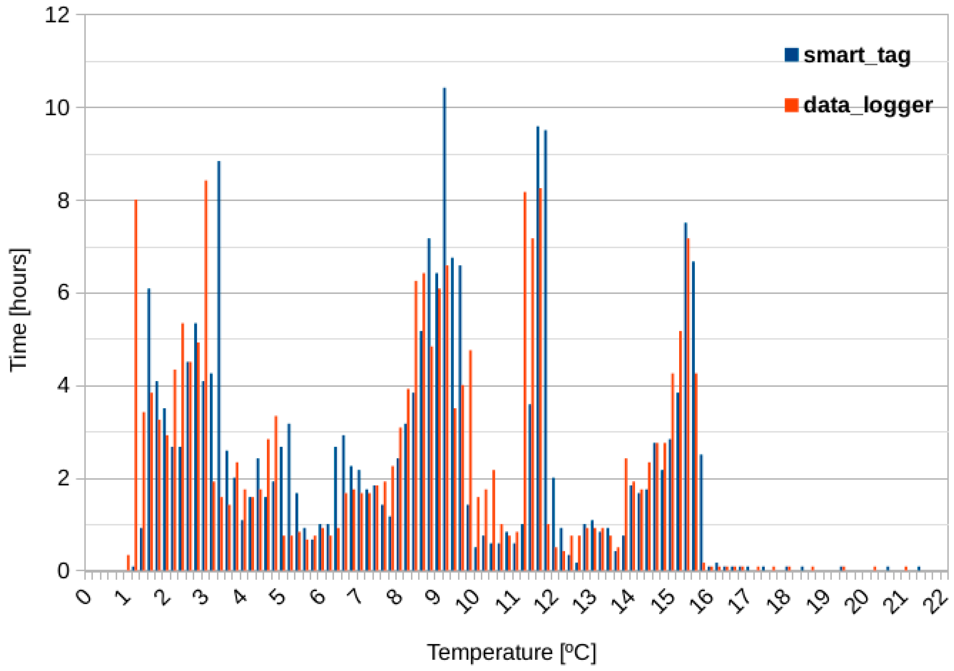 Sensors 20 01163 g009