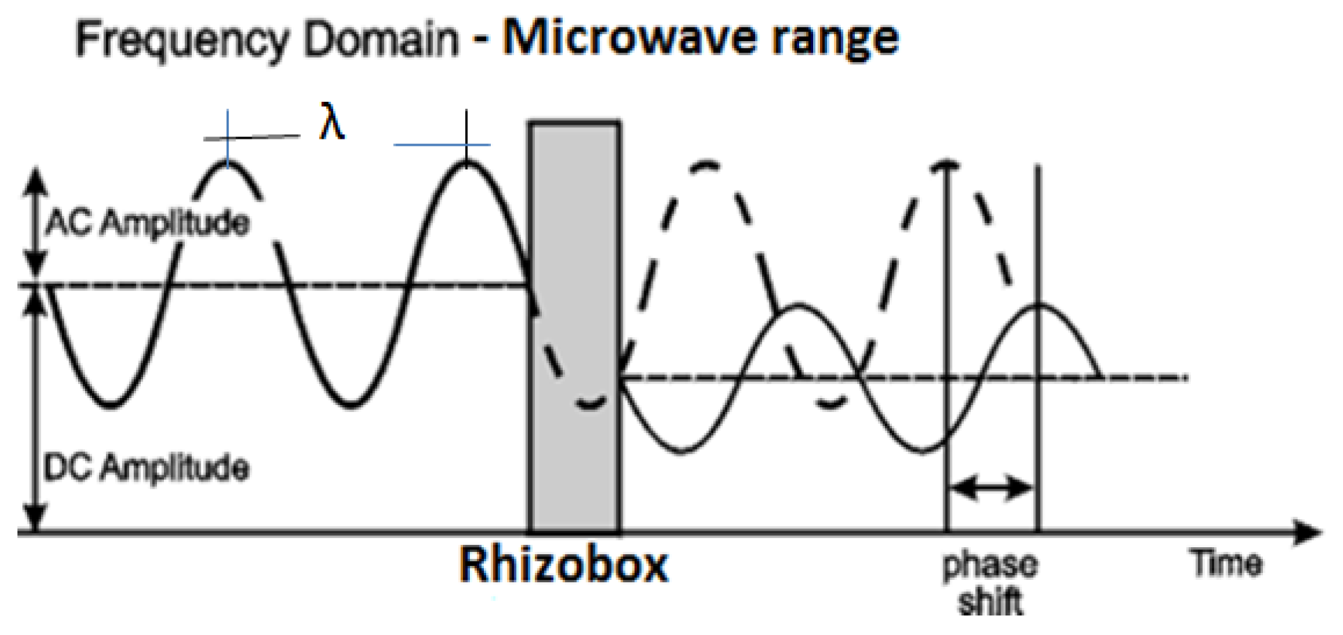 Sensors 20 01166 g001