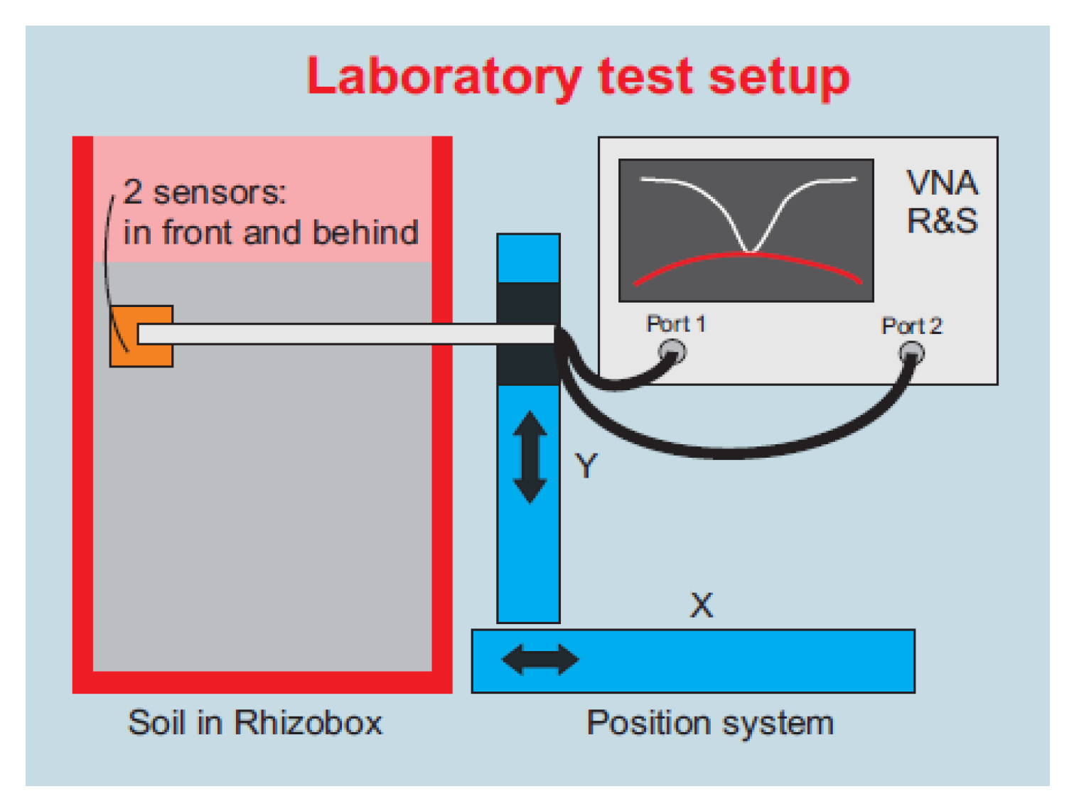 Sensors 20 01166 g002