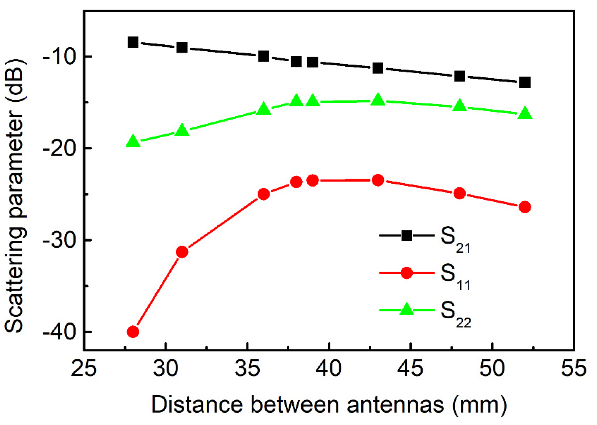 Sensors 20 01166 g005
