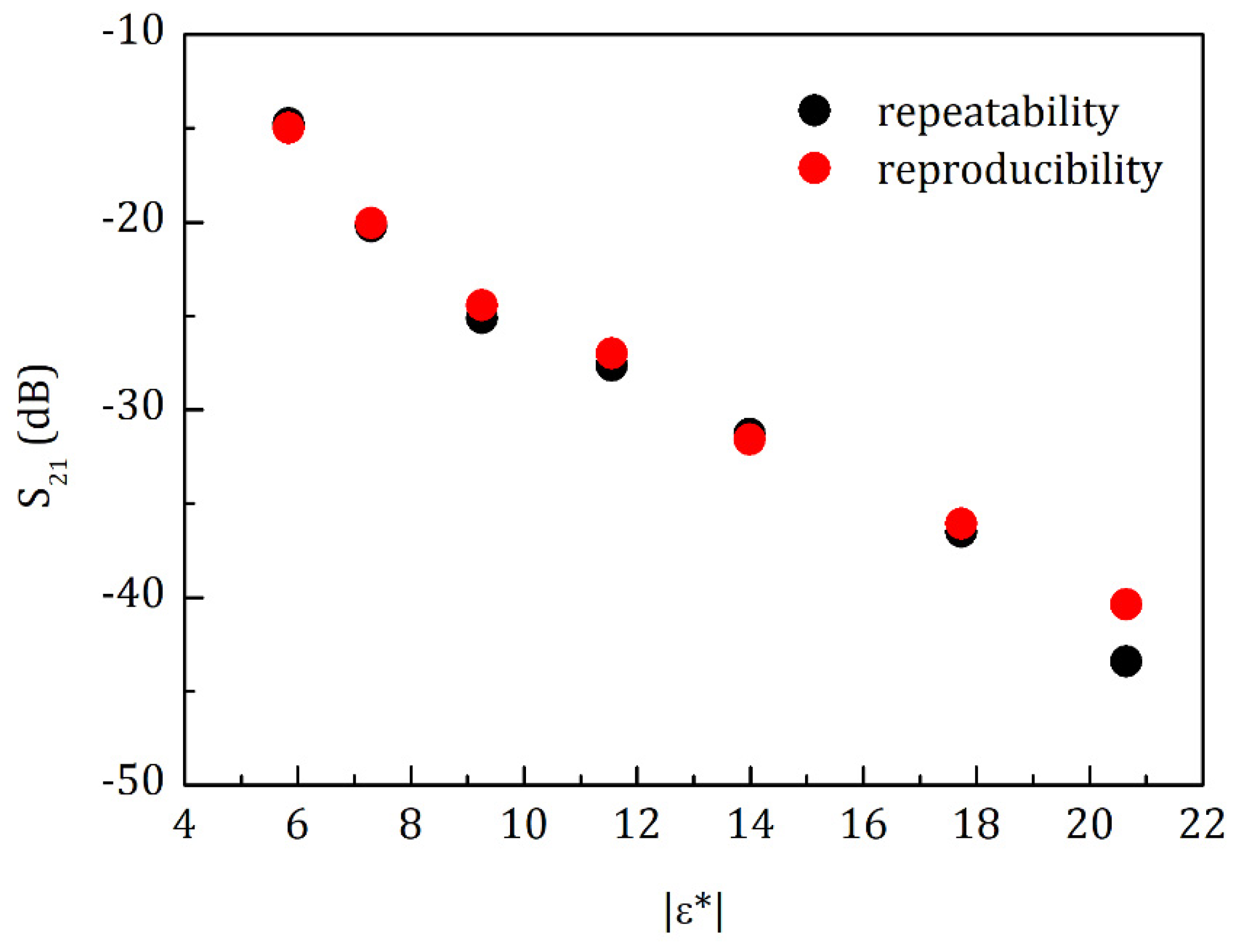Sensors 20 01166 g007