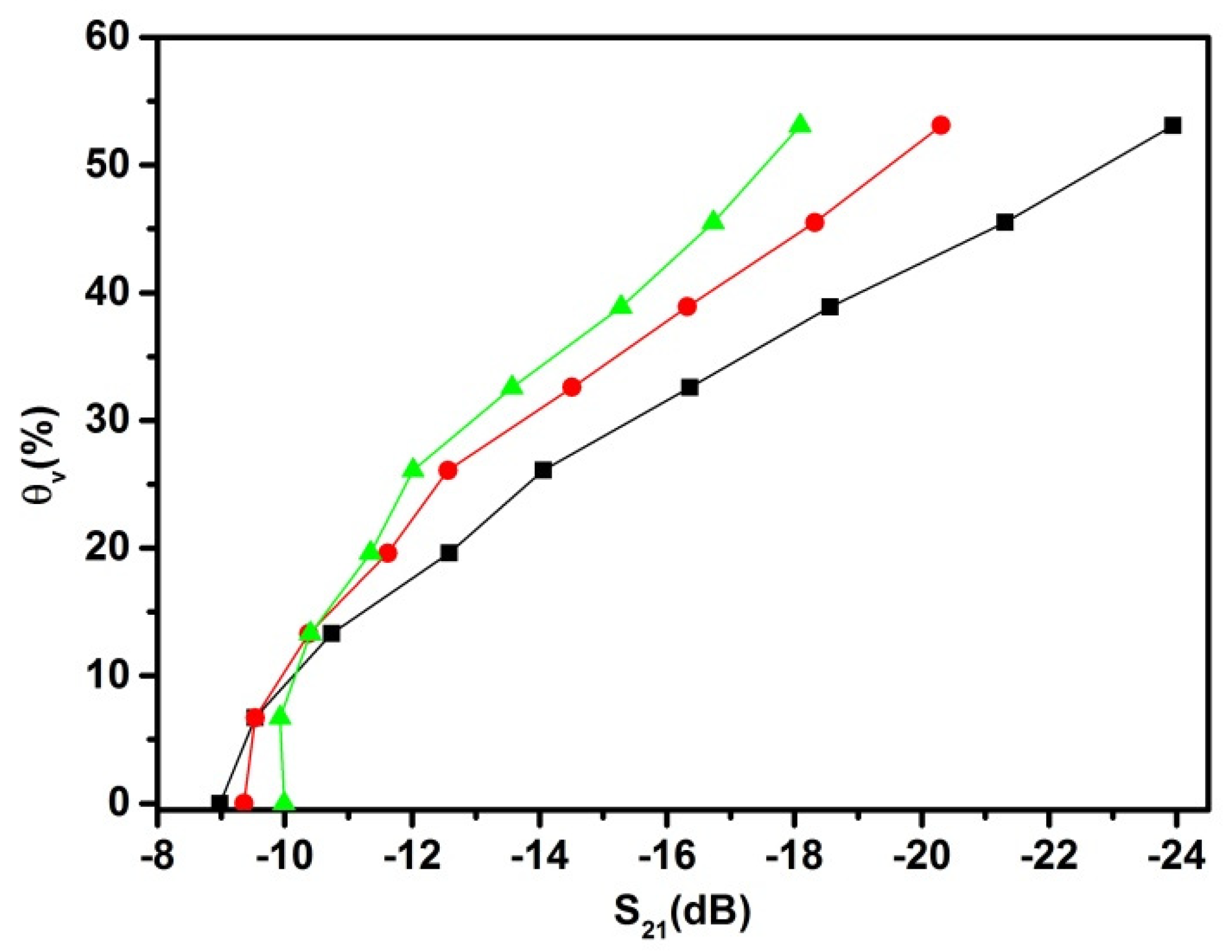 Sensors 20 01166 g008