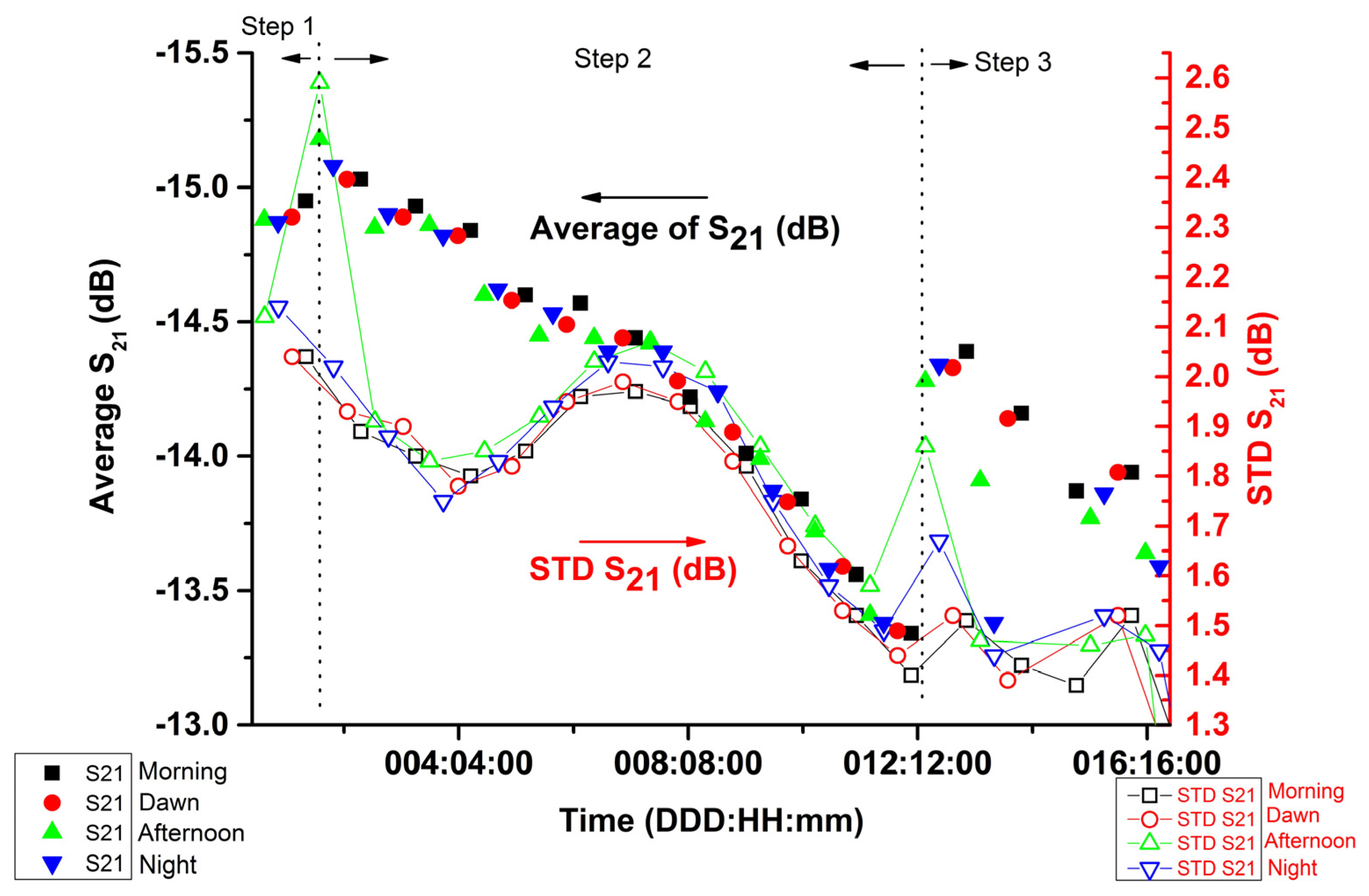 Sensors 20 01166 g010