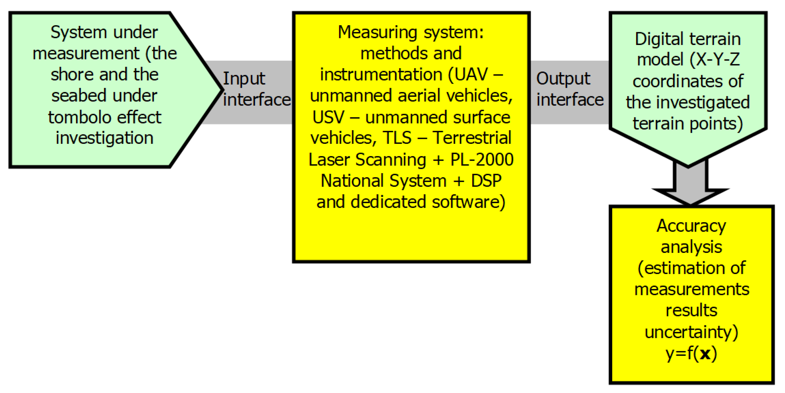Sensors 20 01167 g003