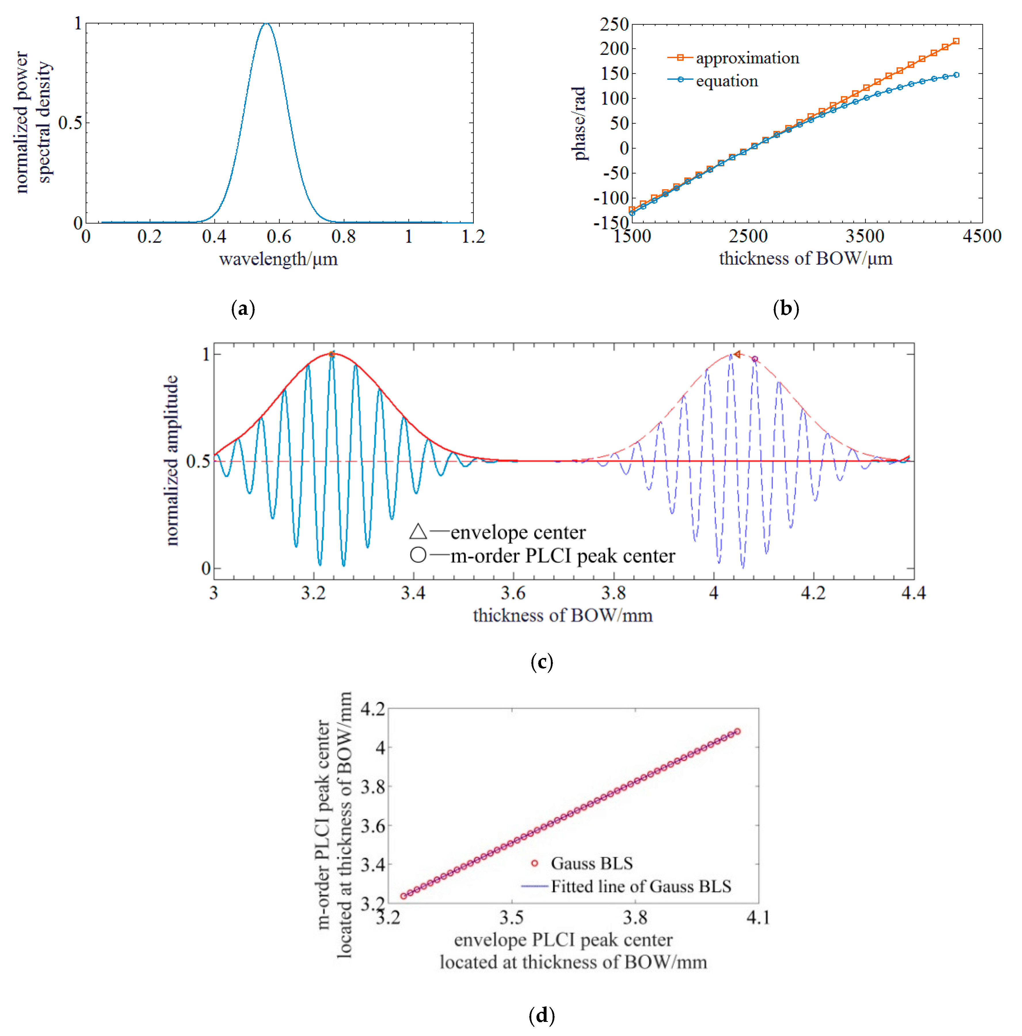 Sensors 20 01168 g002 Sensors 20 01168 g002
