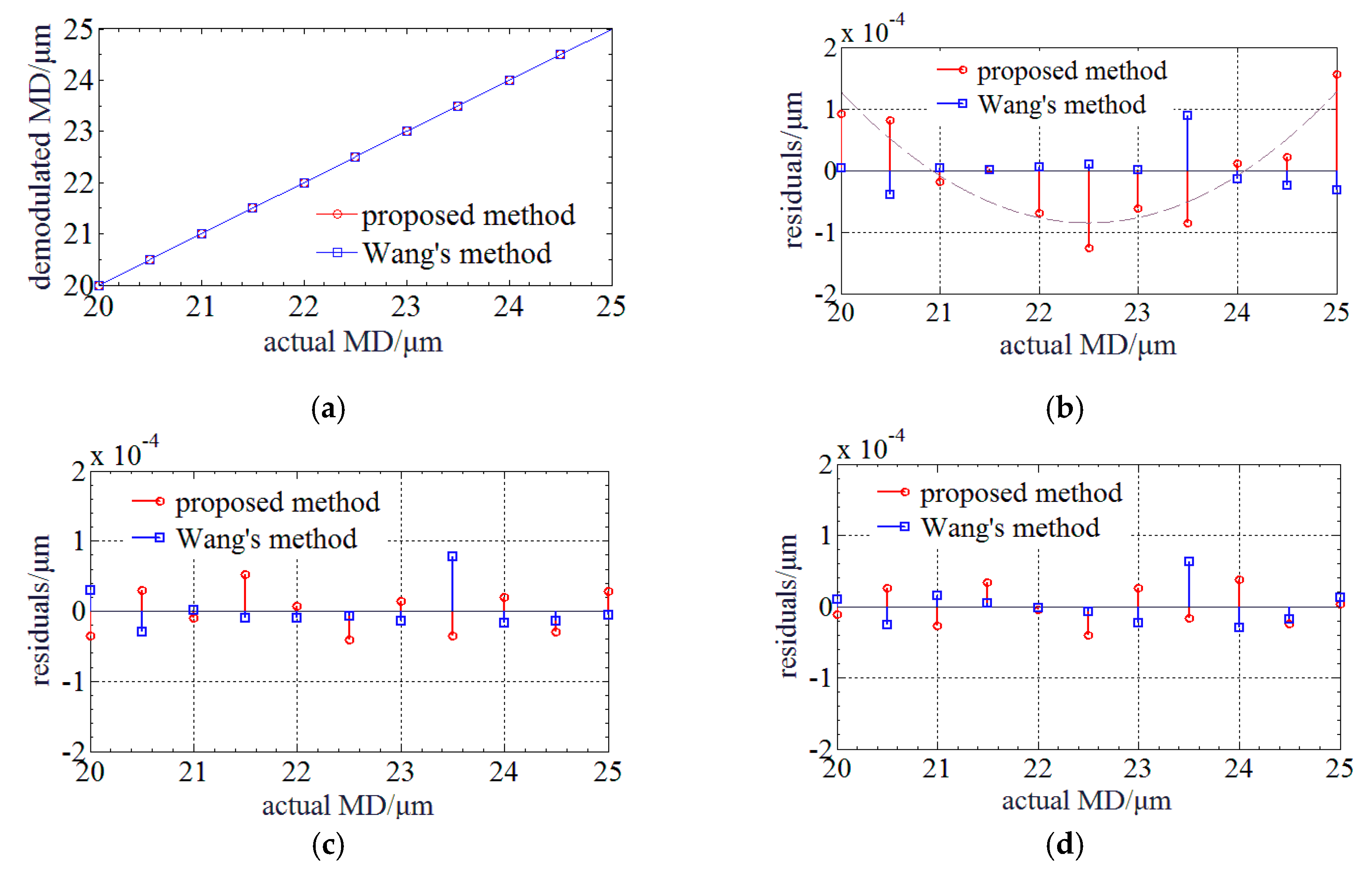 Sensors 20 01168 g003 Sensors 20 01168 g003